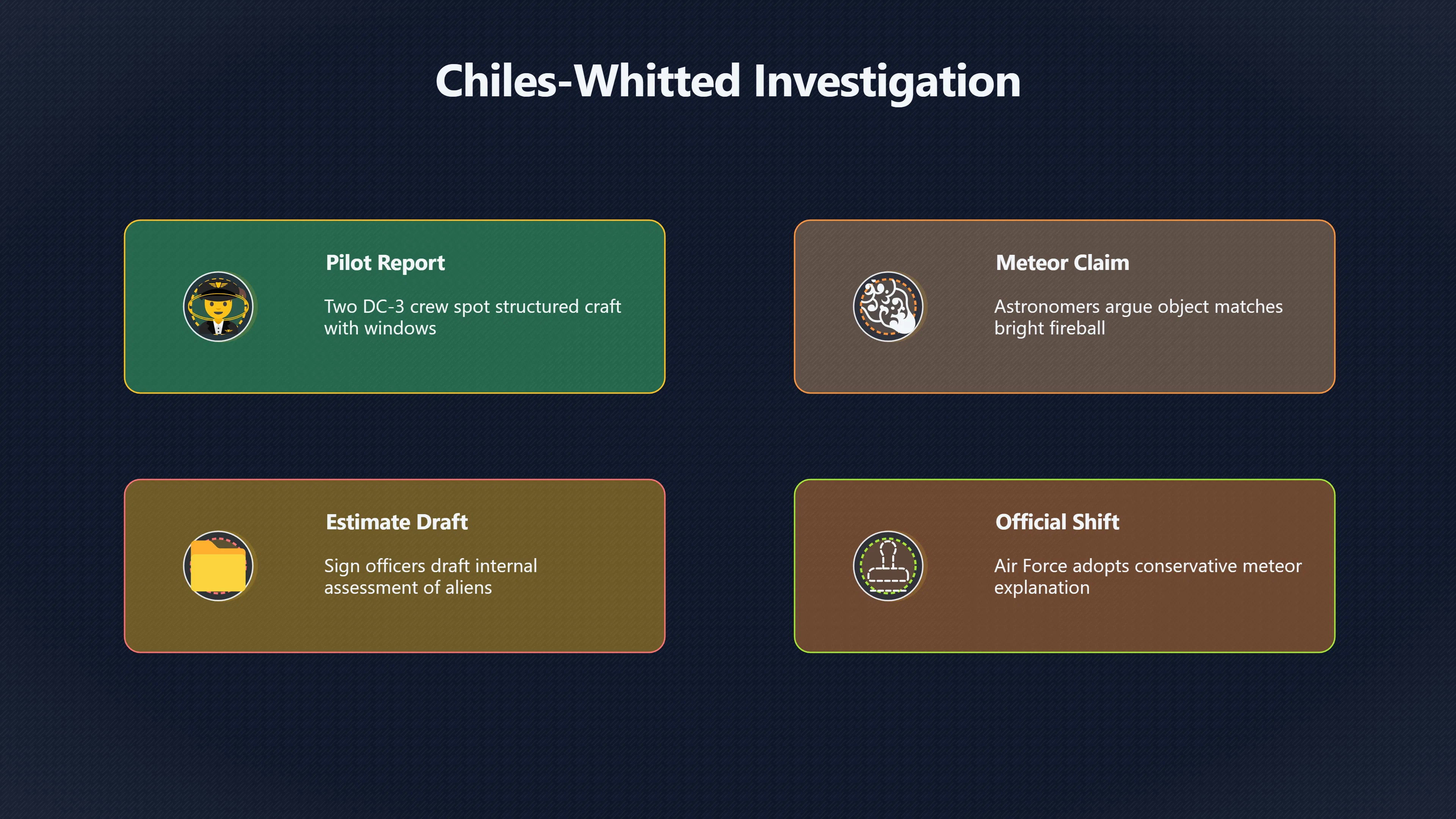 Overview image for How the Air Force and Scientists Interpreted the 1948 Sighting | Chiles Whitted Case