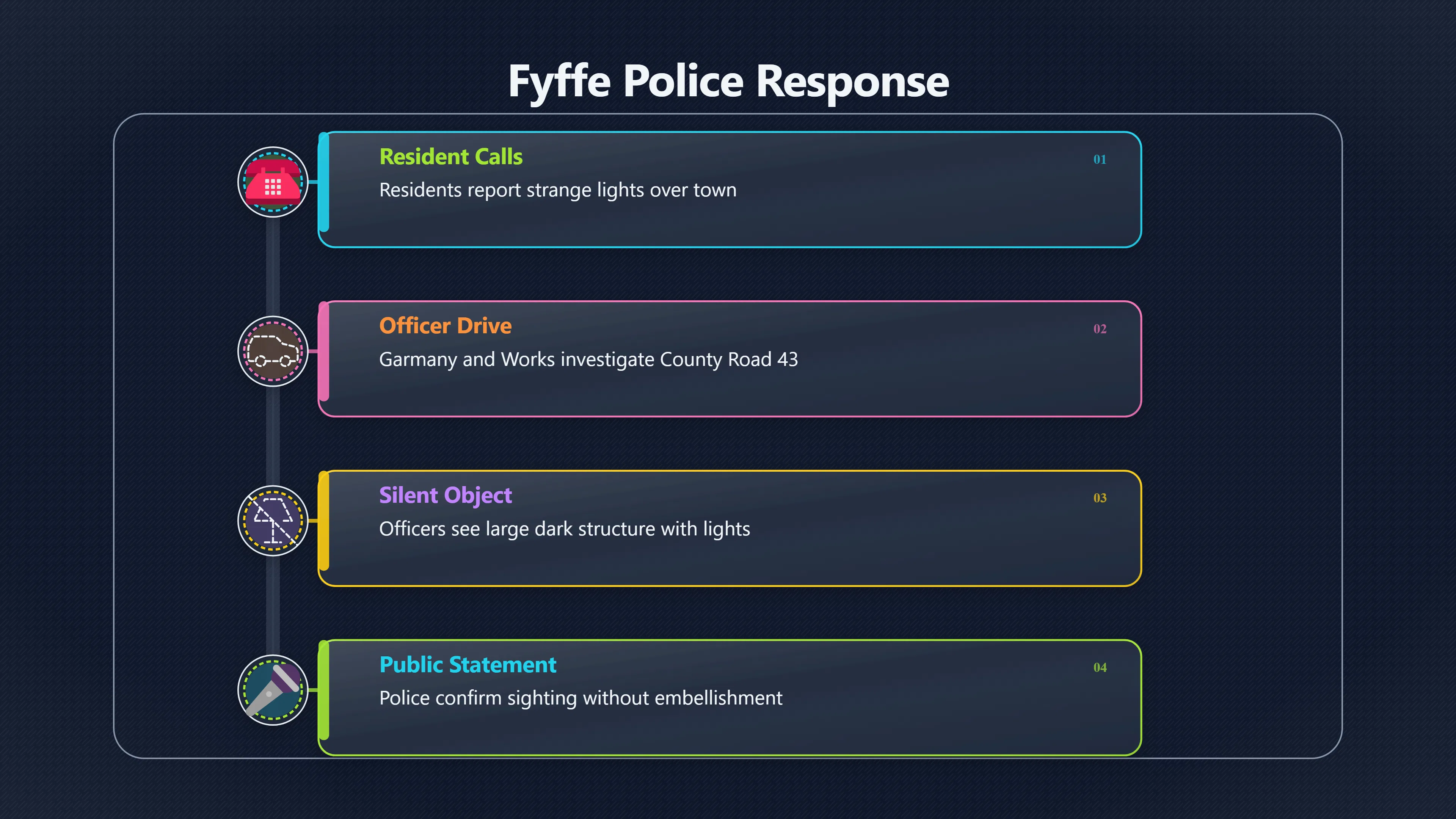 Overview image for Why Fyffe's police witnesses still matter to believers and sceptics | Fyffe Flap