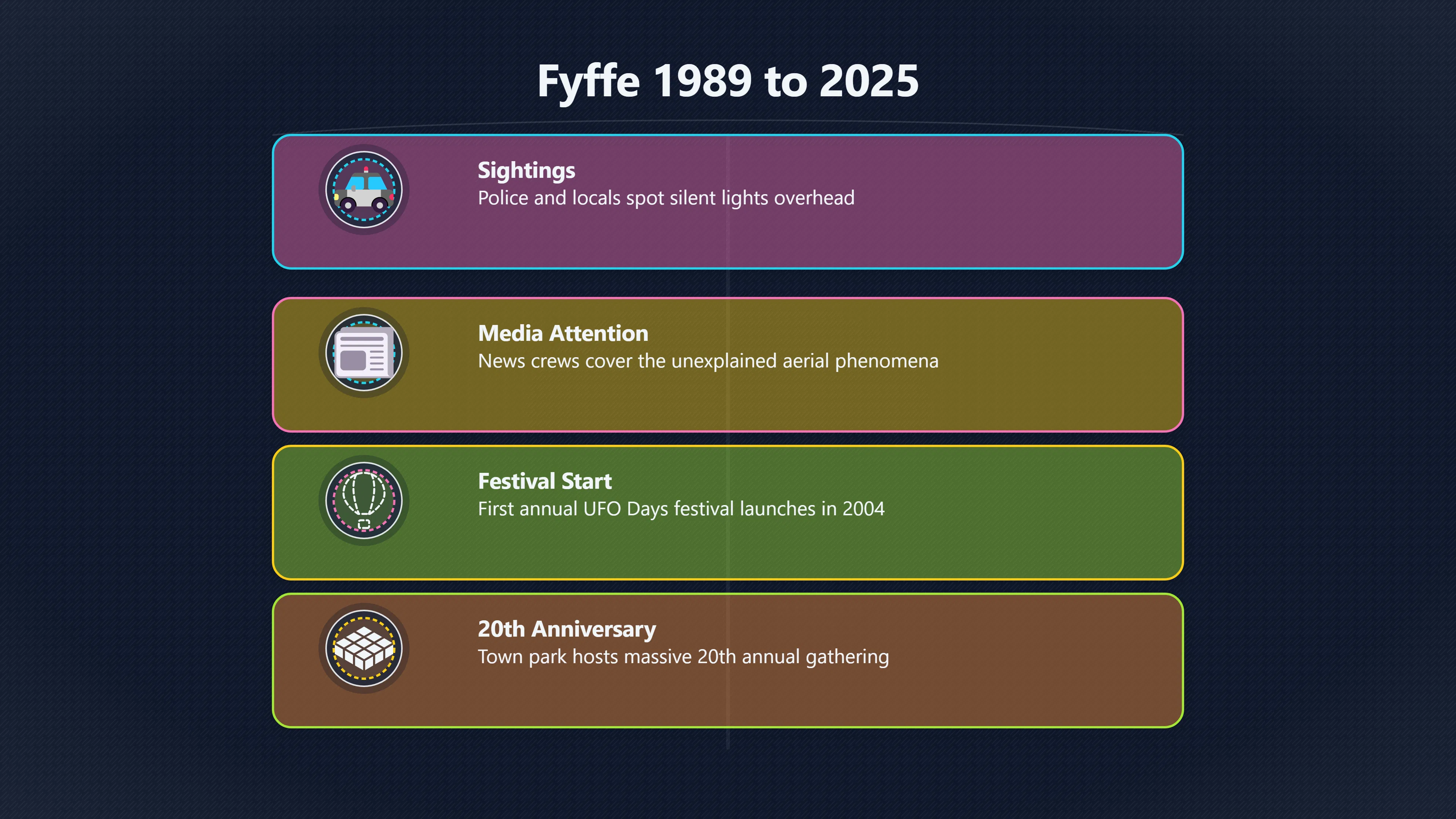 Overview image for How a UFO scare became Fyffe's biggest community festival | Fyffe Flap