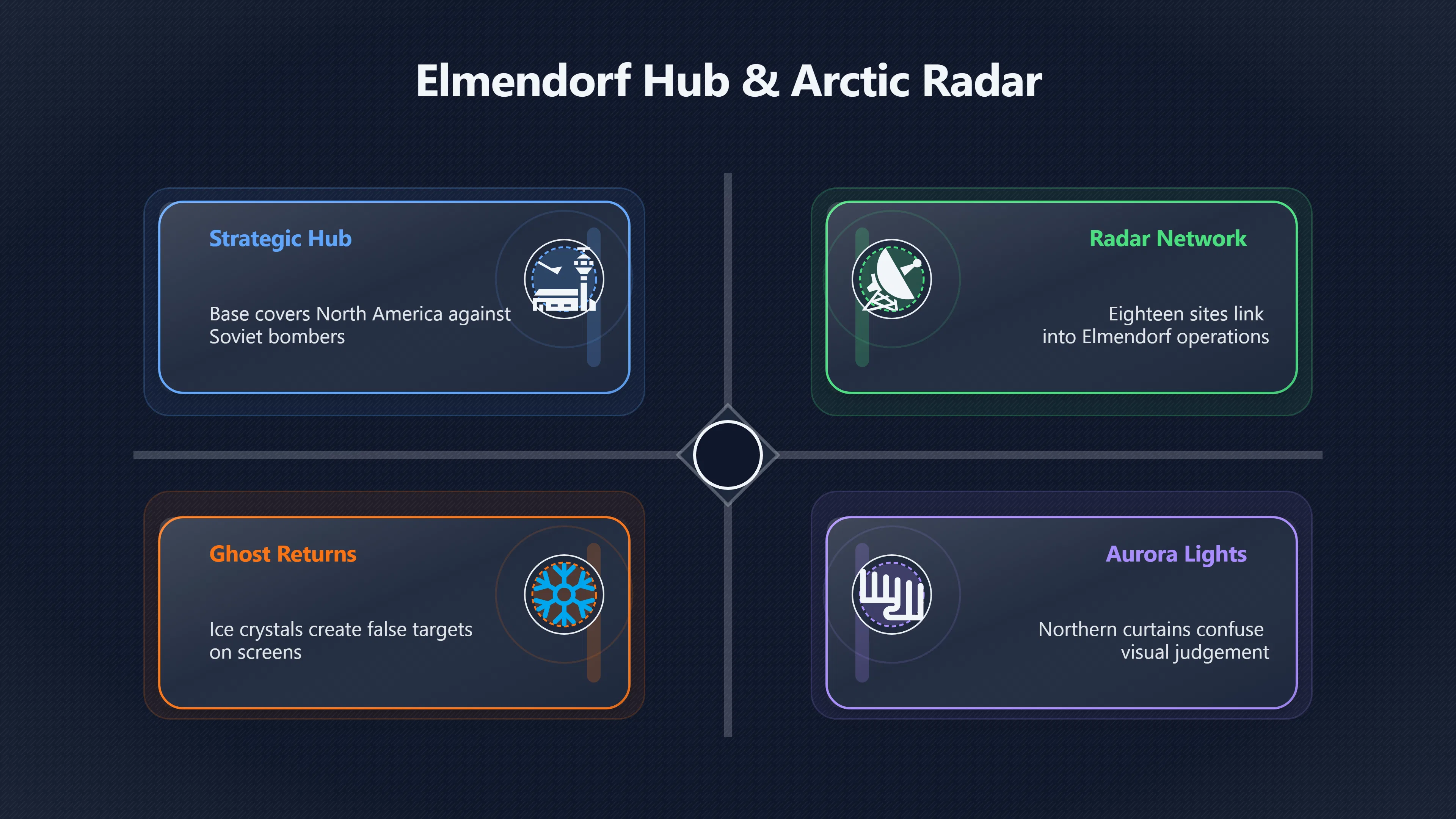 Overview image for Why Alaska's defences produced UFO reports | Elmendorf
