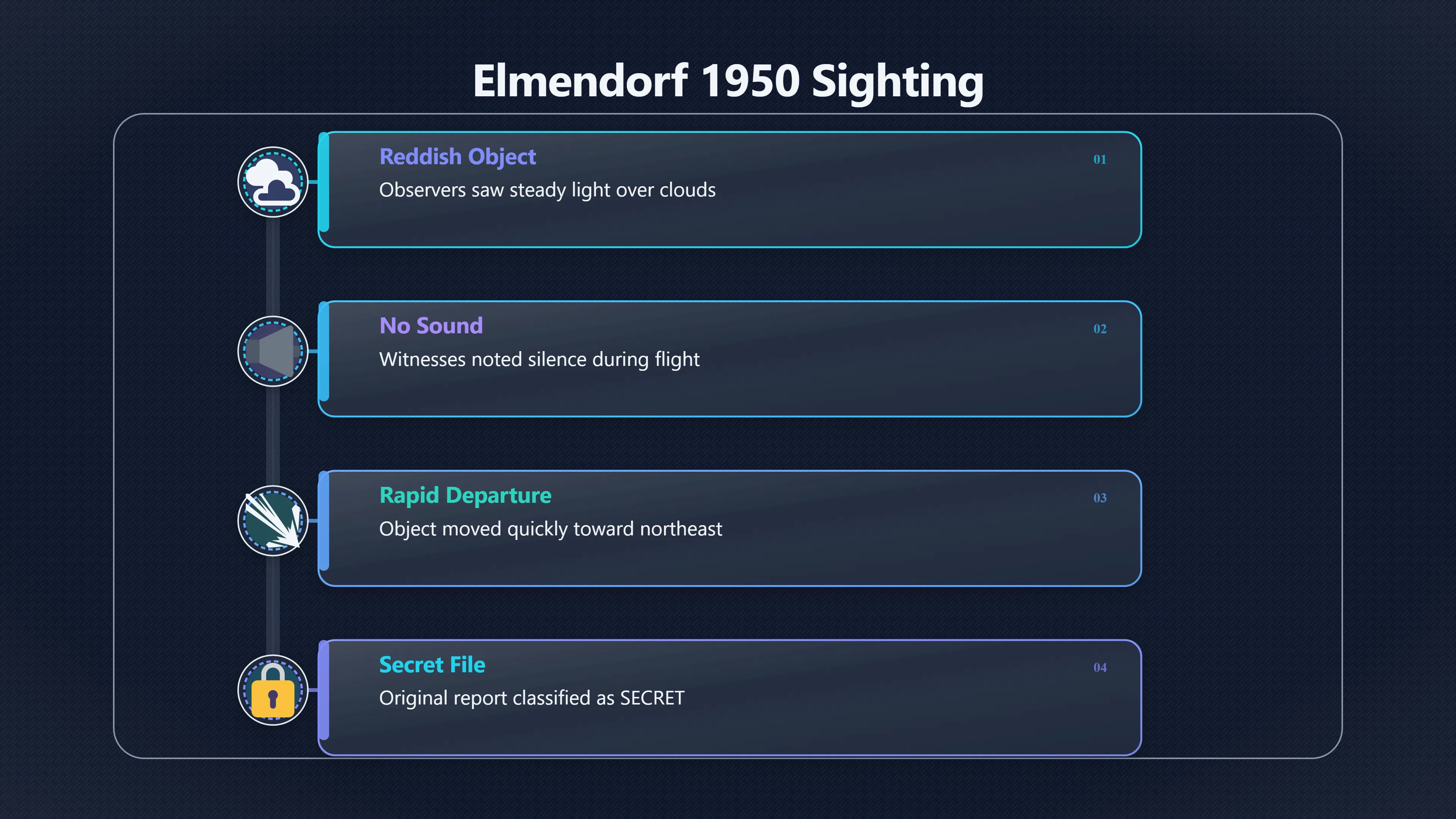 Overview image for What did Elmendorf witnesses see in 1950? | Elmendorf