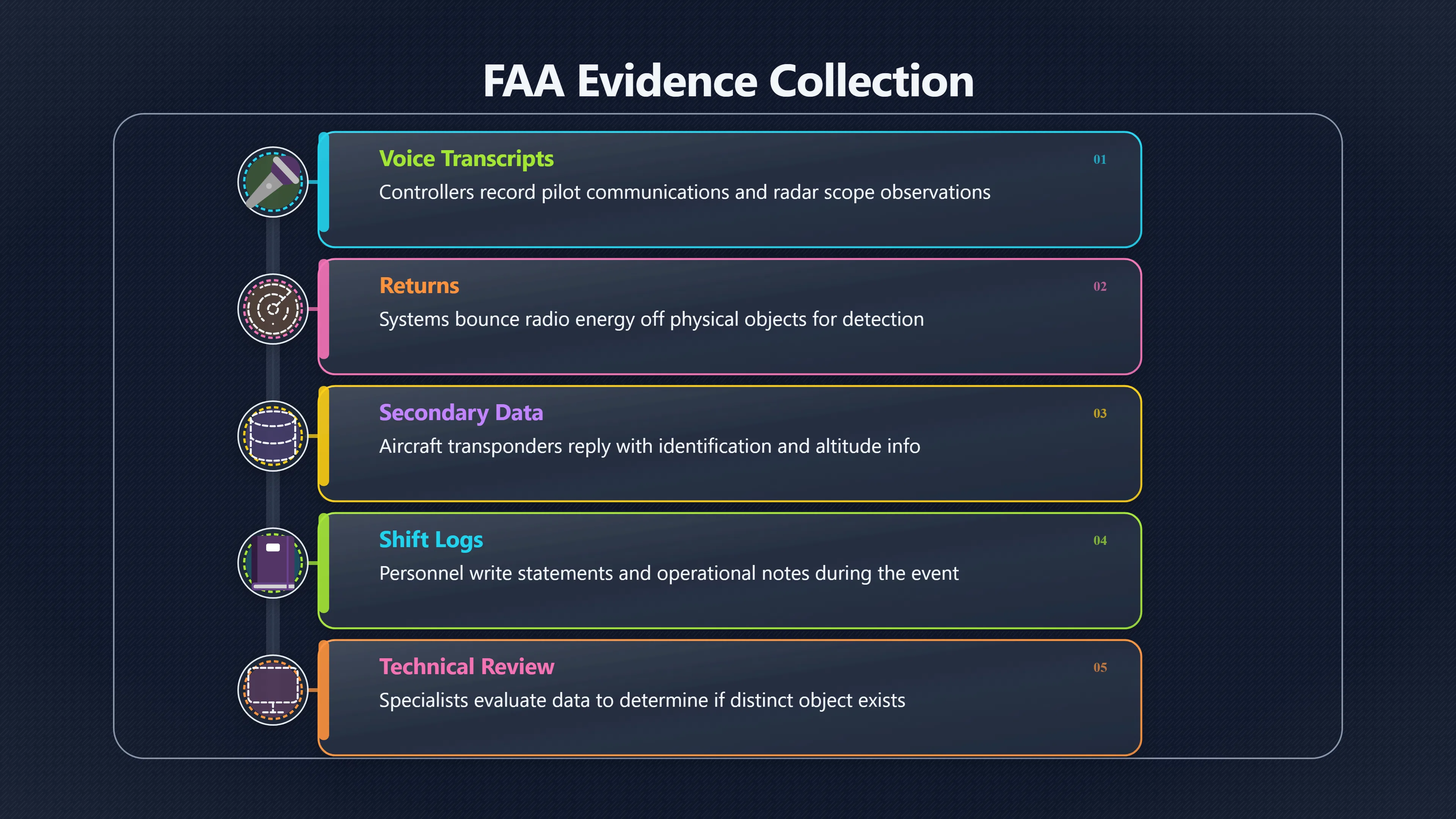 Overview image for How FAA Radar Data Shaped the JAL 1628 Case | JAL 1628