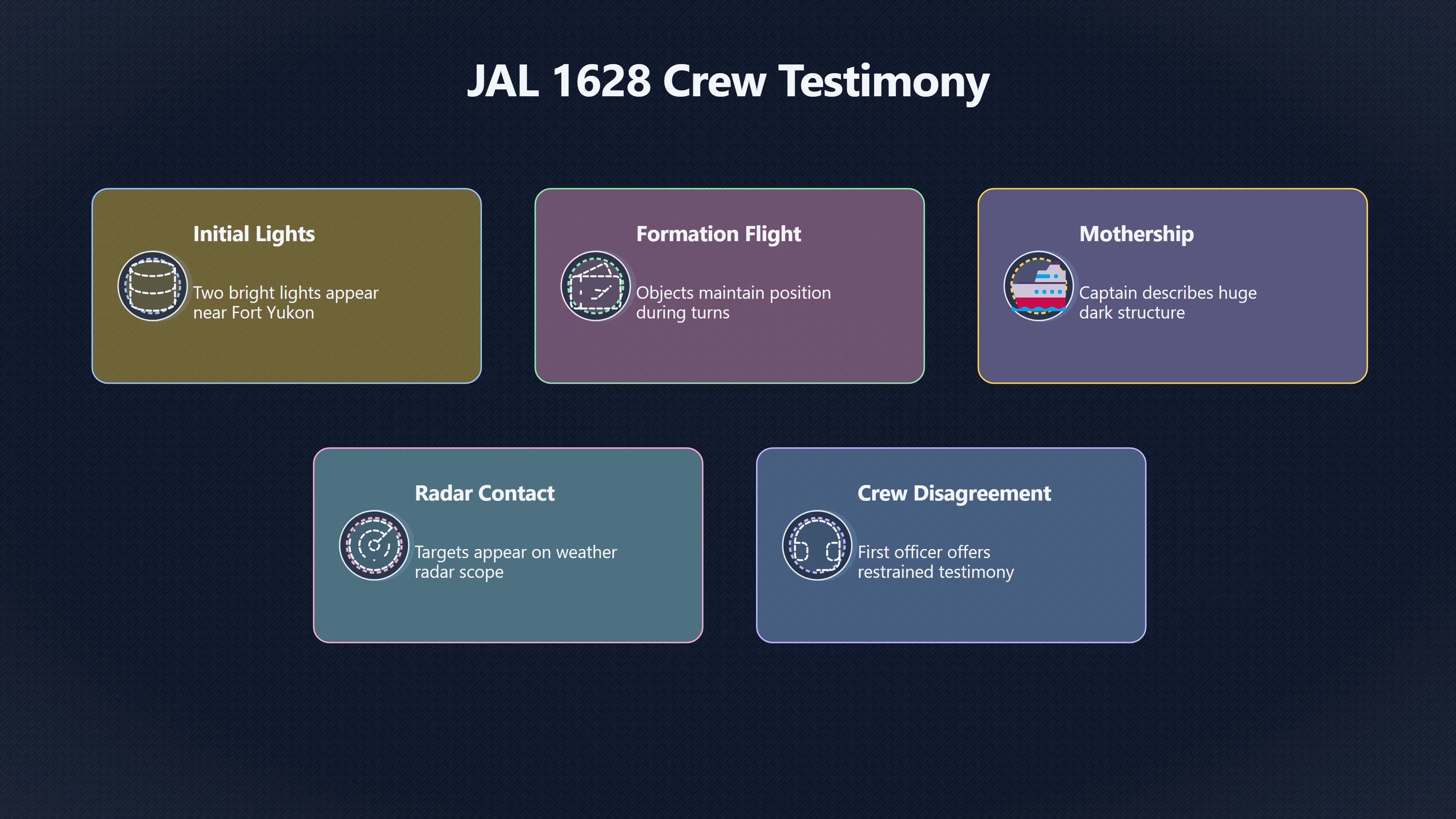 Overview image for What JAL Flight 1628 Crew Observed Over Alaska | JAL 1628