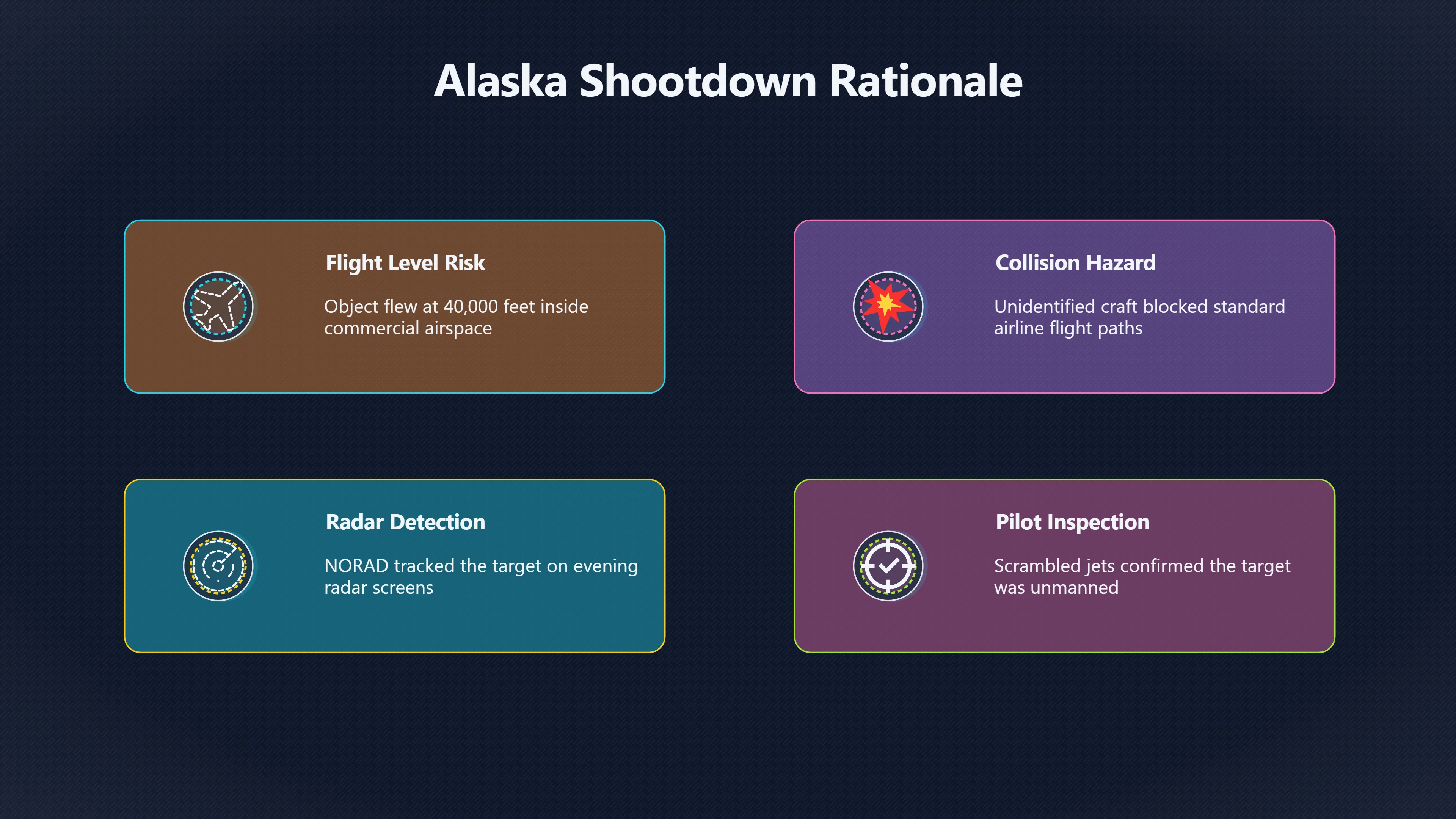 Overview image for Why was the Alaska object shot down? | 2023 Object