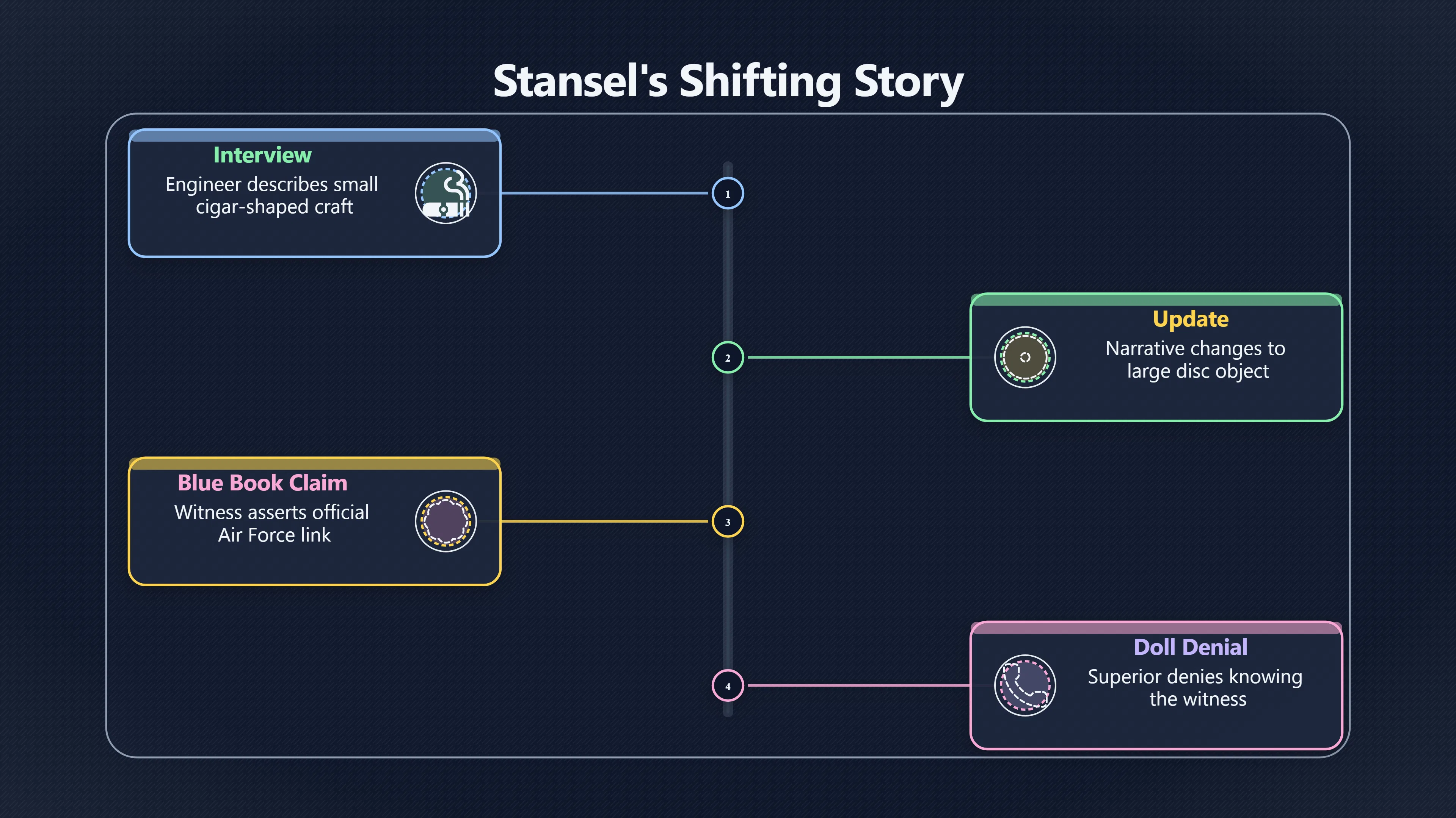 Overview image for Why Arthur Stansel's Story Kept Changing | Kingman Legend