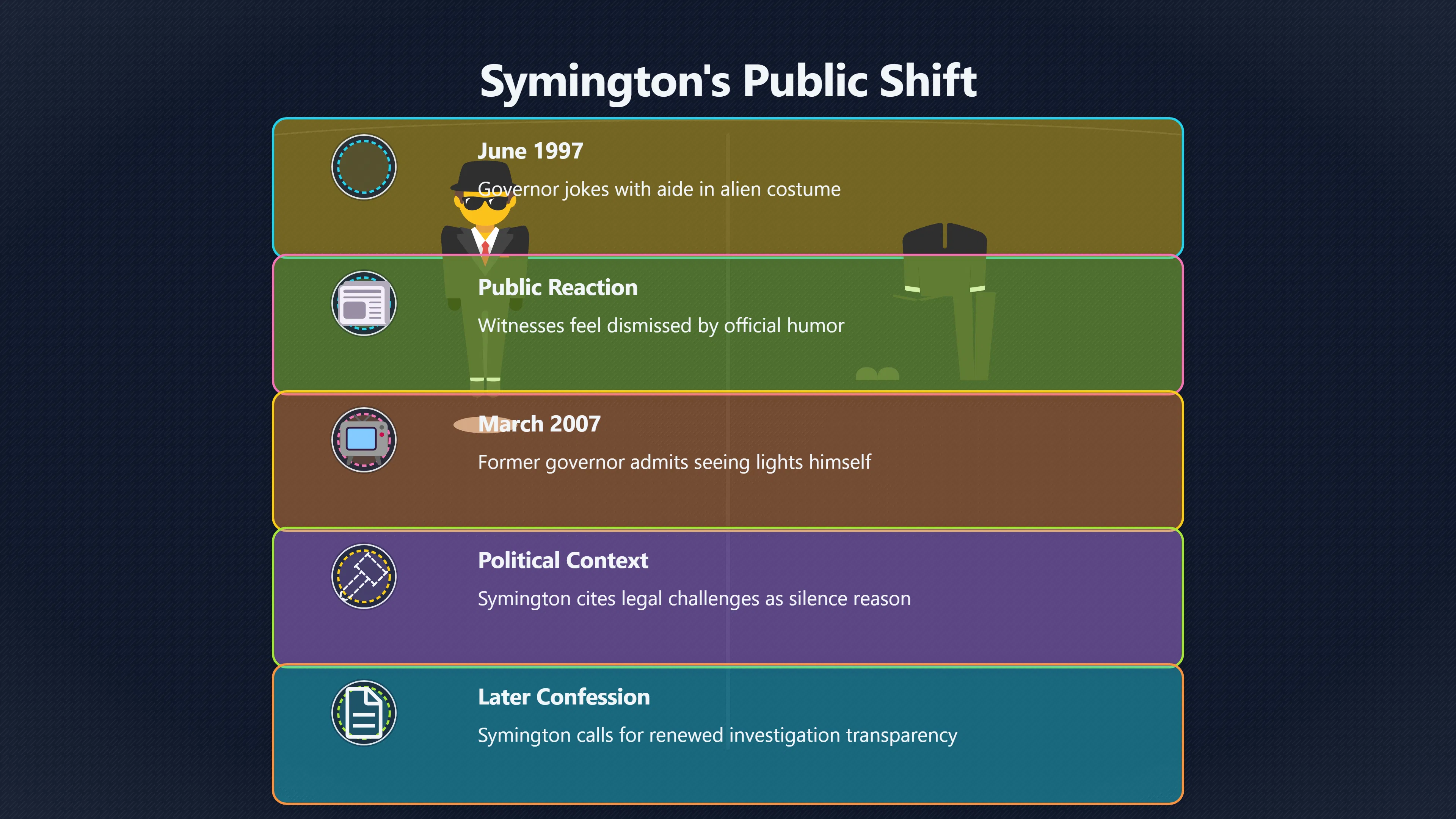 Overview image for Why Fife Symington changed his Phoenix Lights story | Phoenix Lights