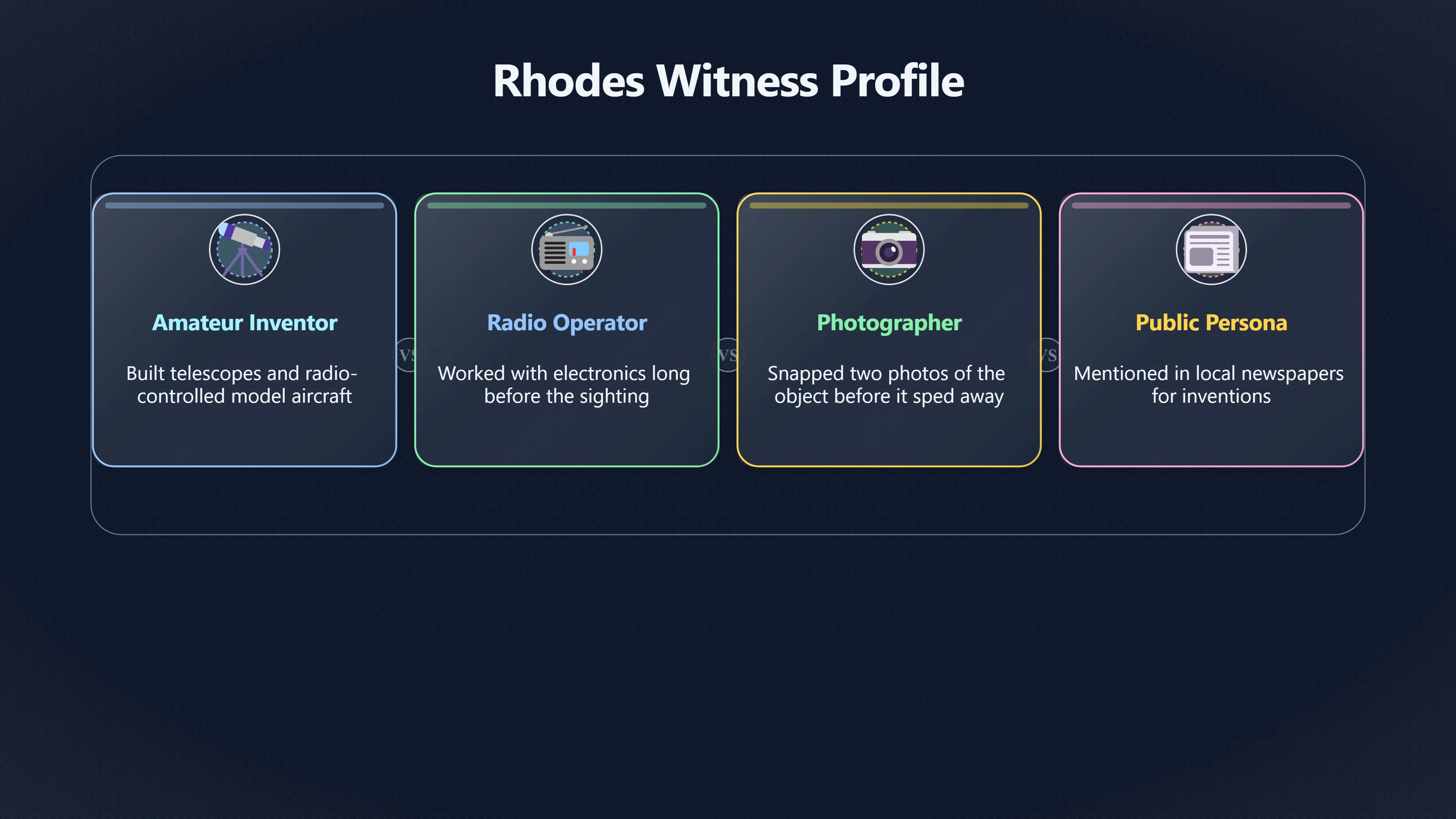 Overview image for How Reliable Was William Rhodes? | Rhodes Photos