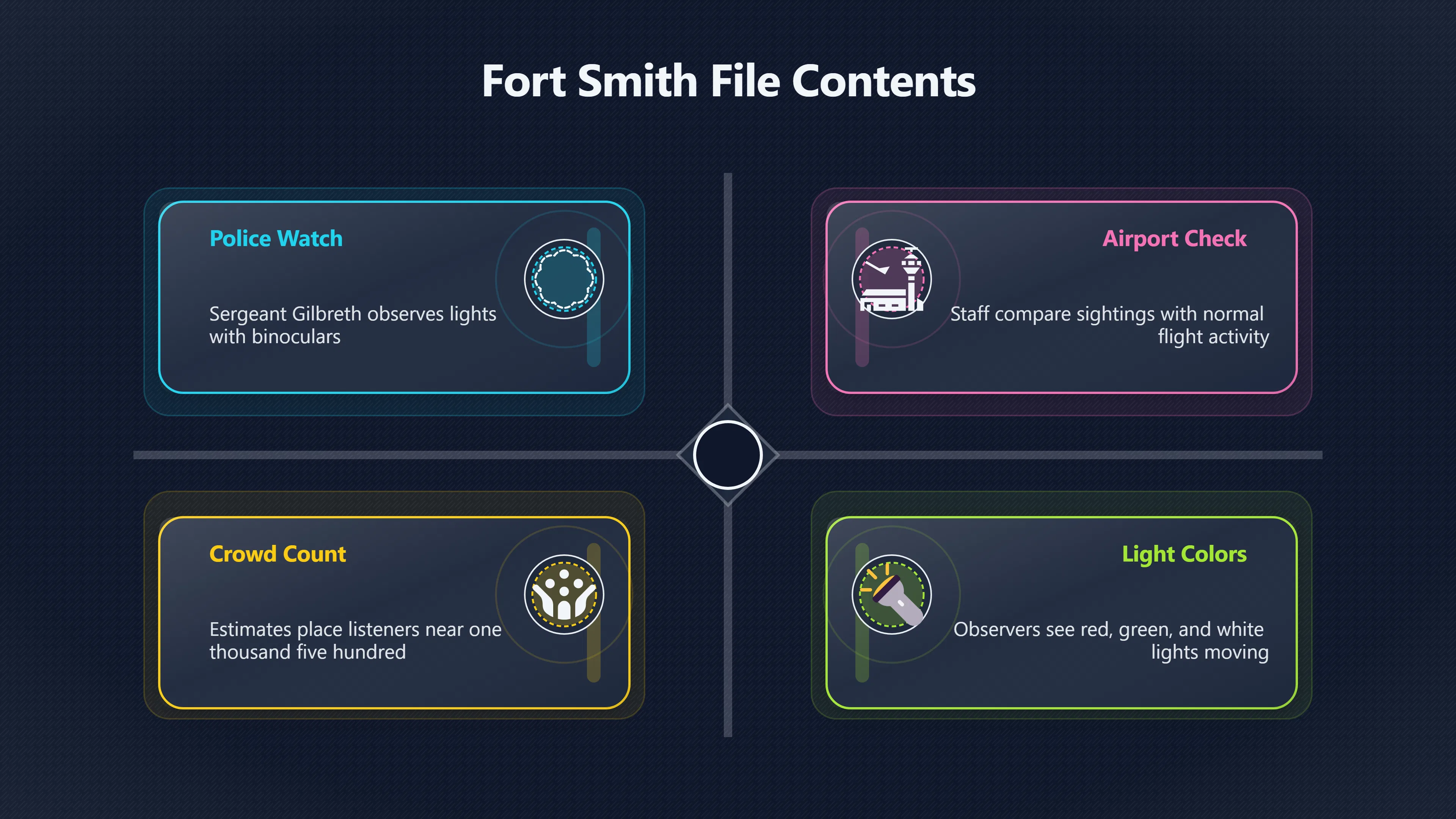 Overview image for What Does the Fort Smith Blue Book File Really Show? | Fort Smith 1965