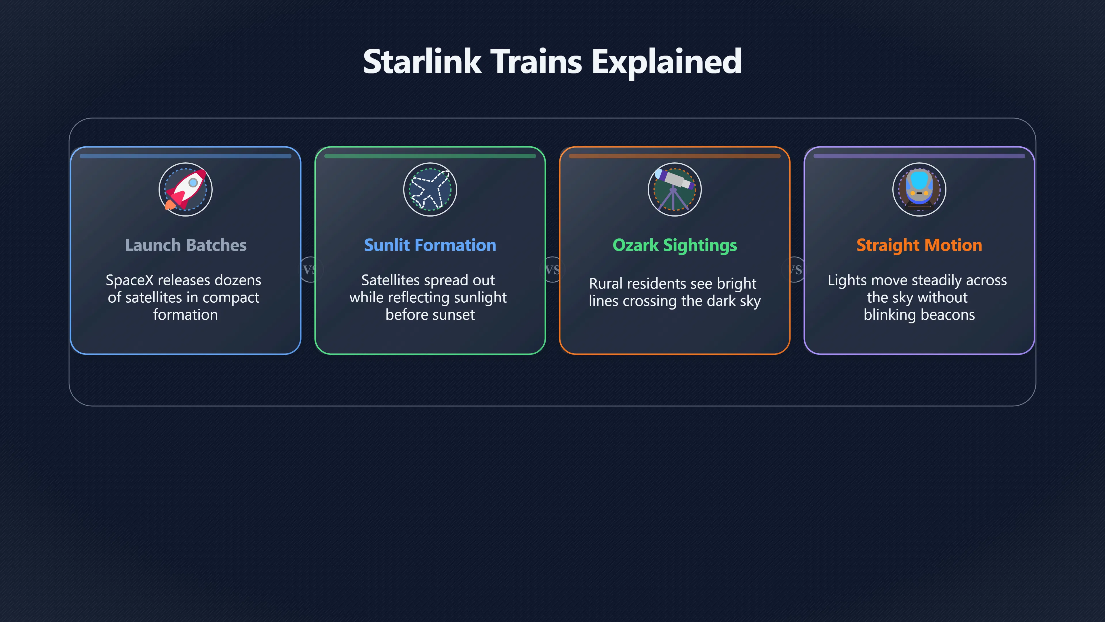 Overview image for How Starlink Satellites Transformed UFO Sightings in Arkansas | Modern Reports