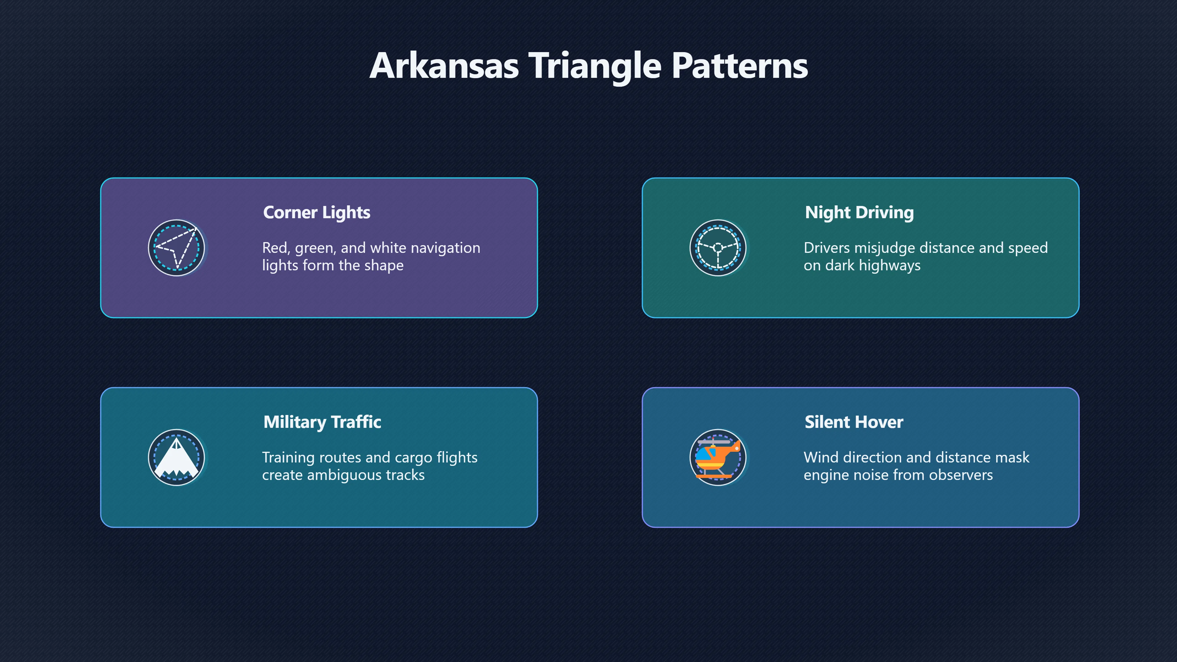 Overview image for What Modern Triangle UFO Sightings Reveal in Arkansas | Modern Reports