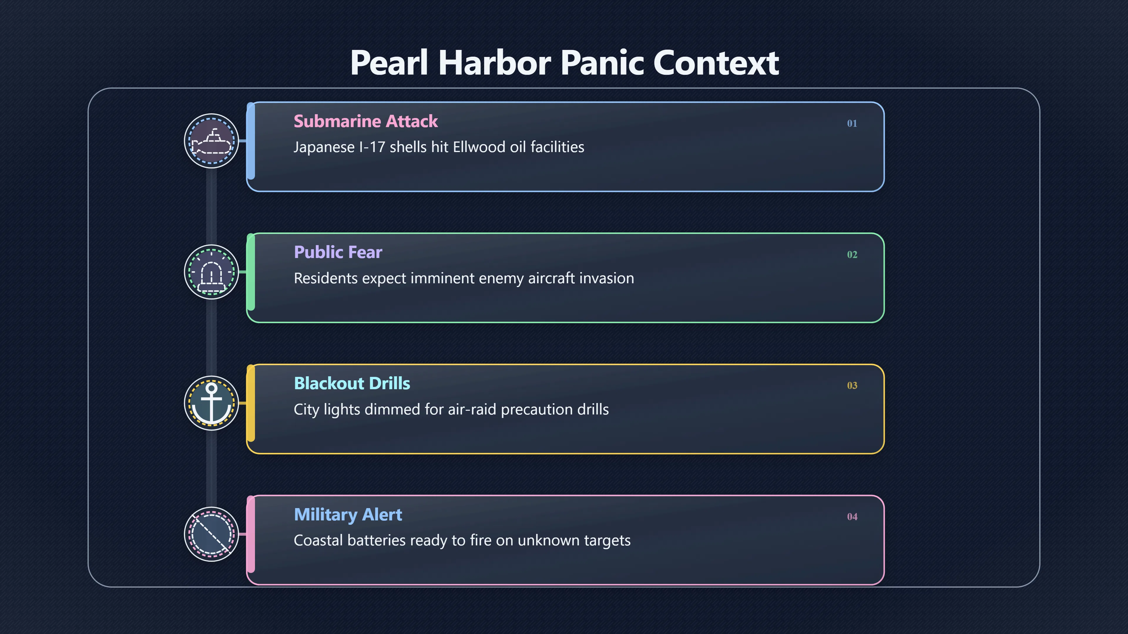 Overview image for How War Nerves Turned Radar Blips Into a Crisis | LA Battle