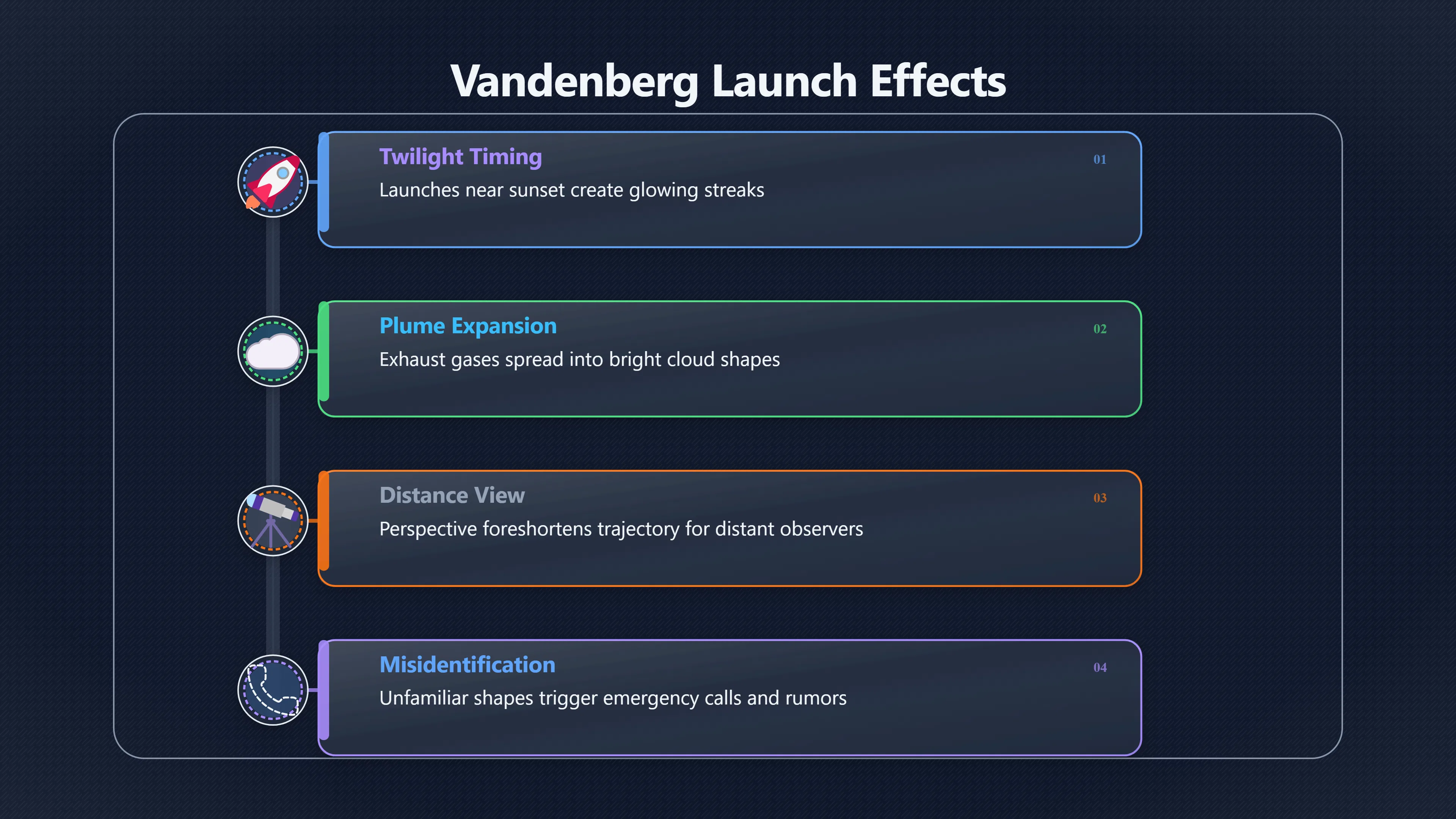 Overview image for Why Vandenberg Launches Keep Triggering UFO Reports | Records