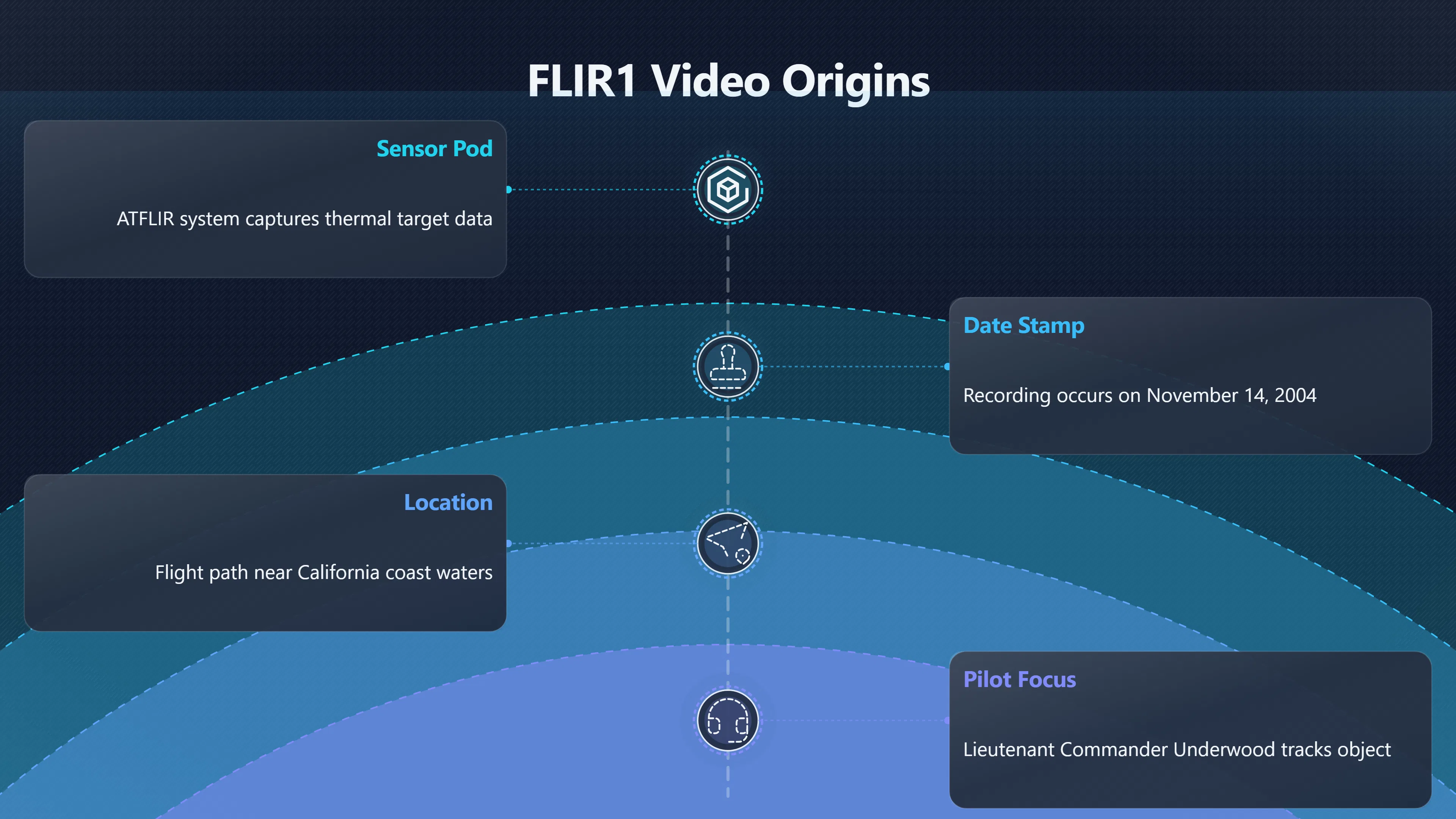 Overview image for What the Nimitz FLIR Video Really Shows and Its Limits | Tic Tac