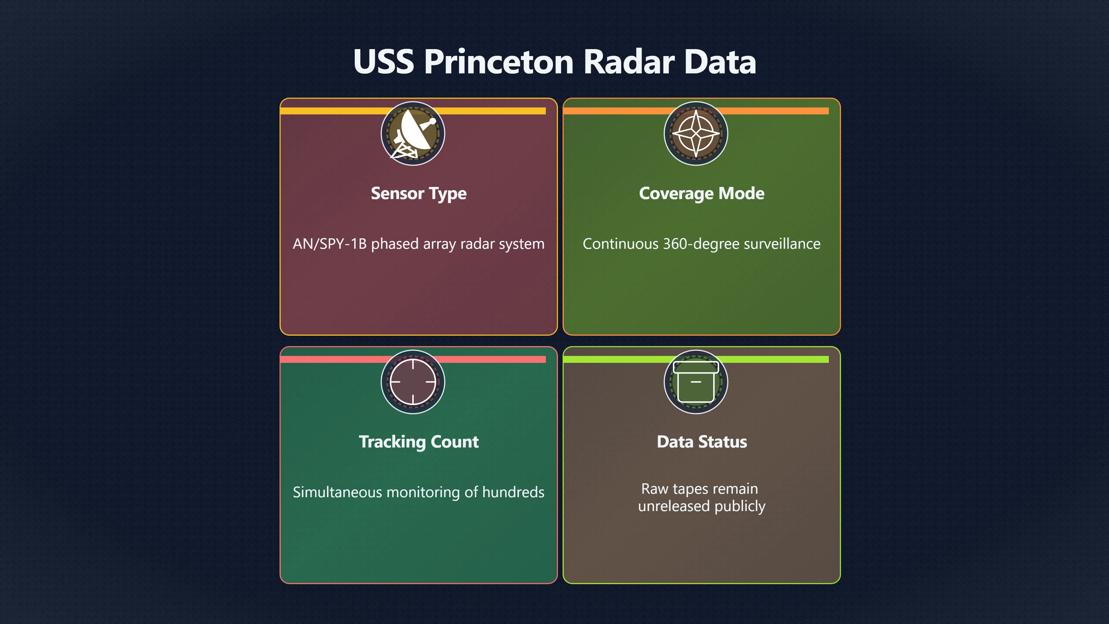 Overview image for How USS Princeton's Radar Tracks Shape the Tic Tac Debate | Tic Tac