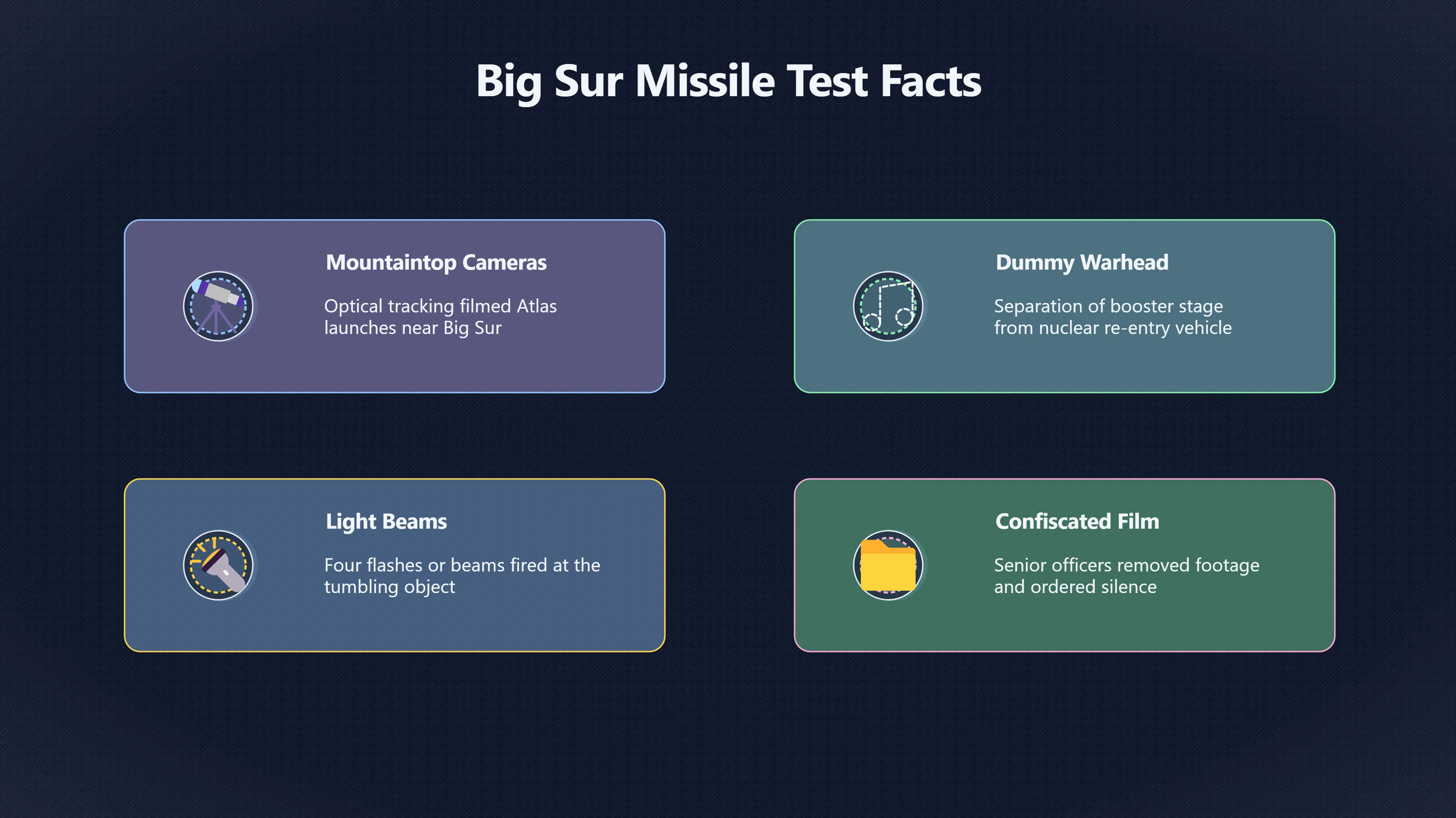 Overview image for What Really Happened During the 1964 Big Sur Missile UFO Sighting? | Missile Tests