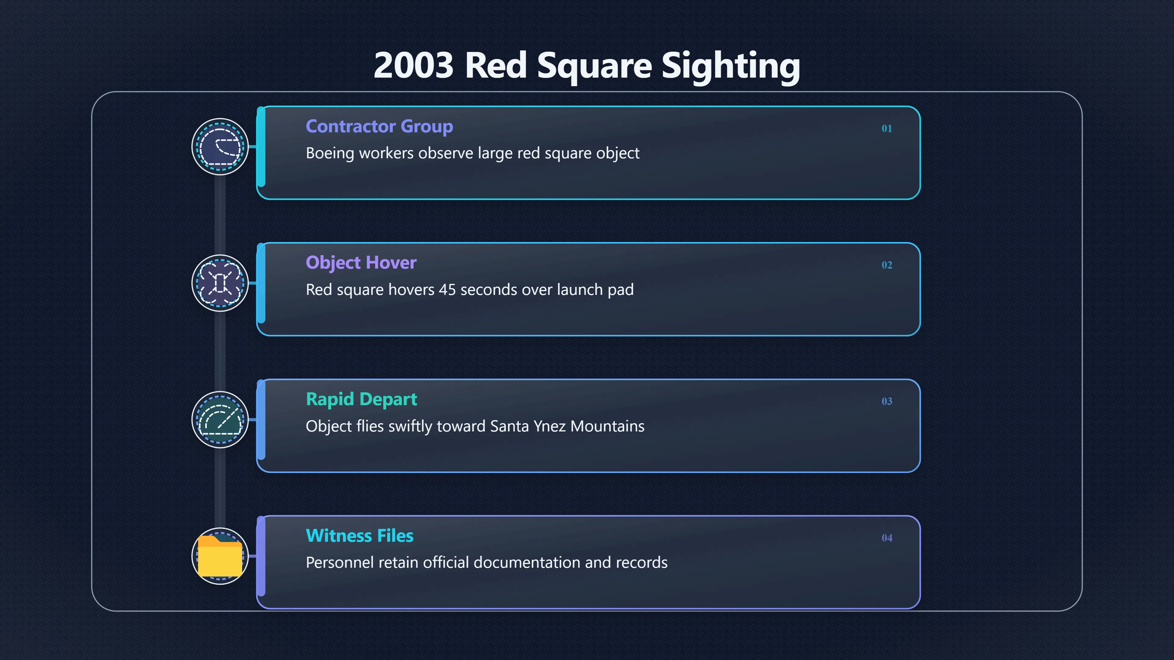 Overview image for Eyewitness Reports of the 2003 Red Square Object at Vandenberg | Missile Tests