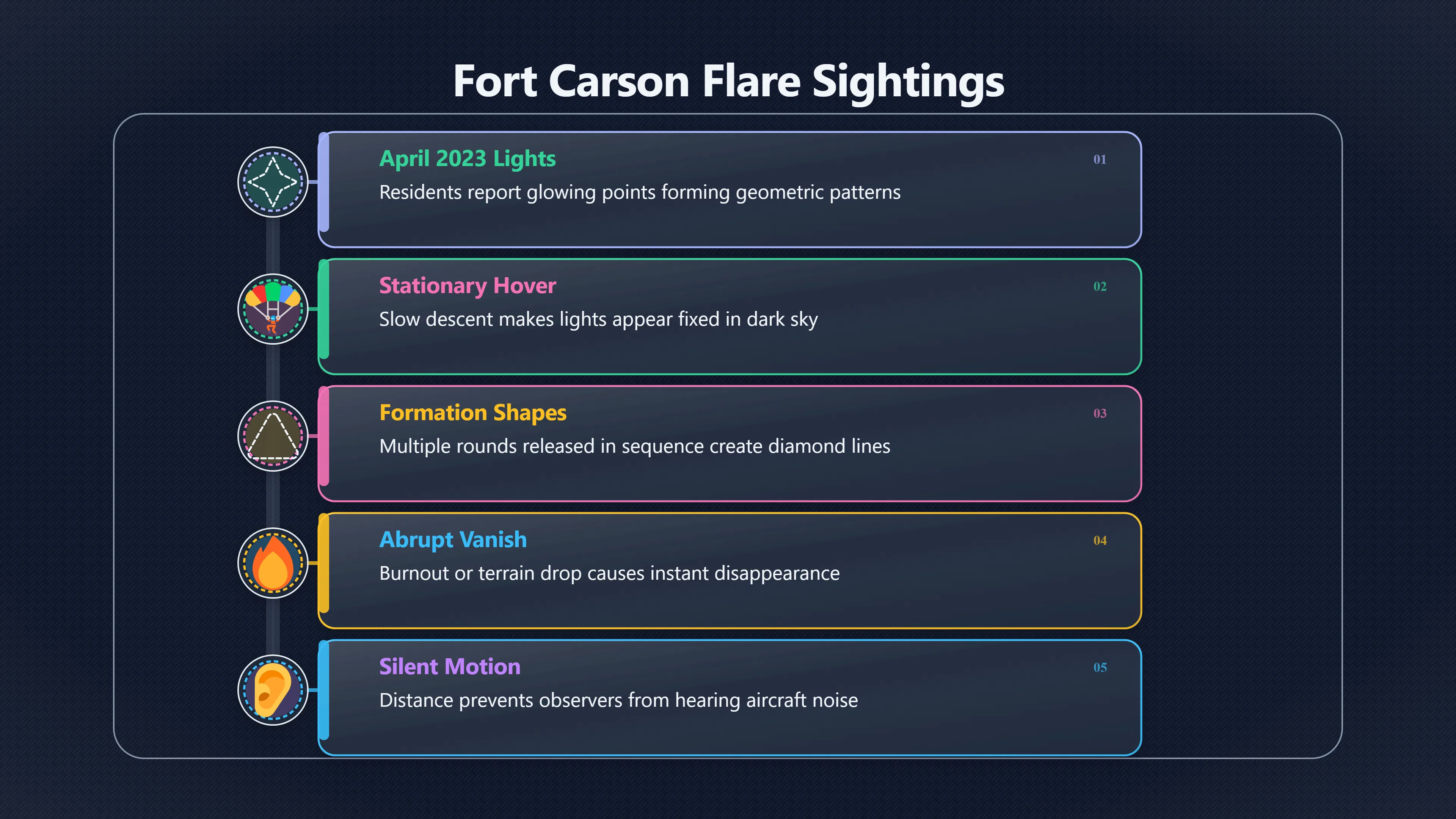 Overview image for When Fort Carson flares looked like UFOs | Military Sites