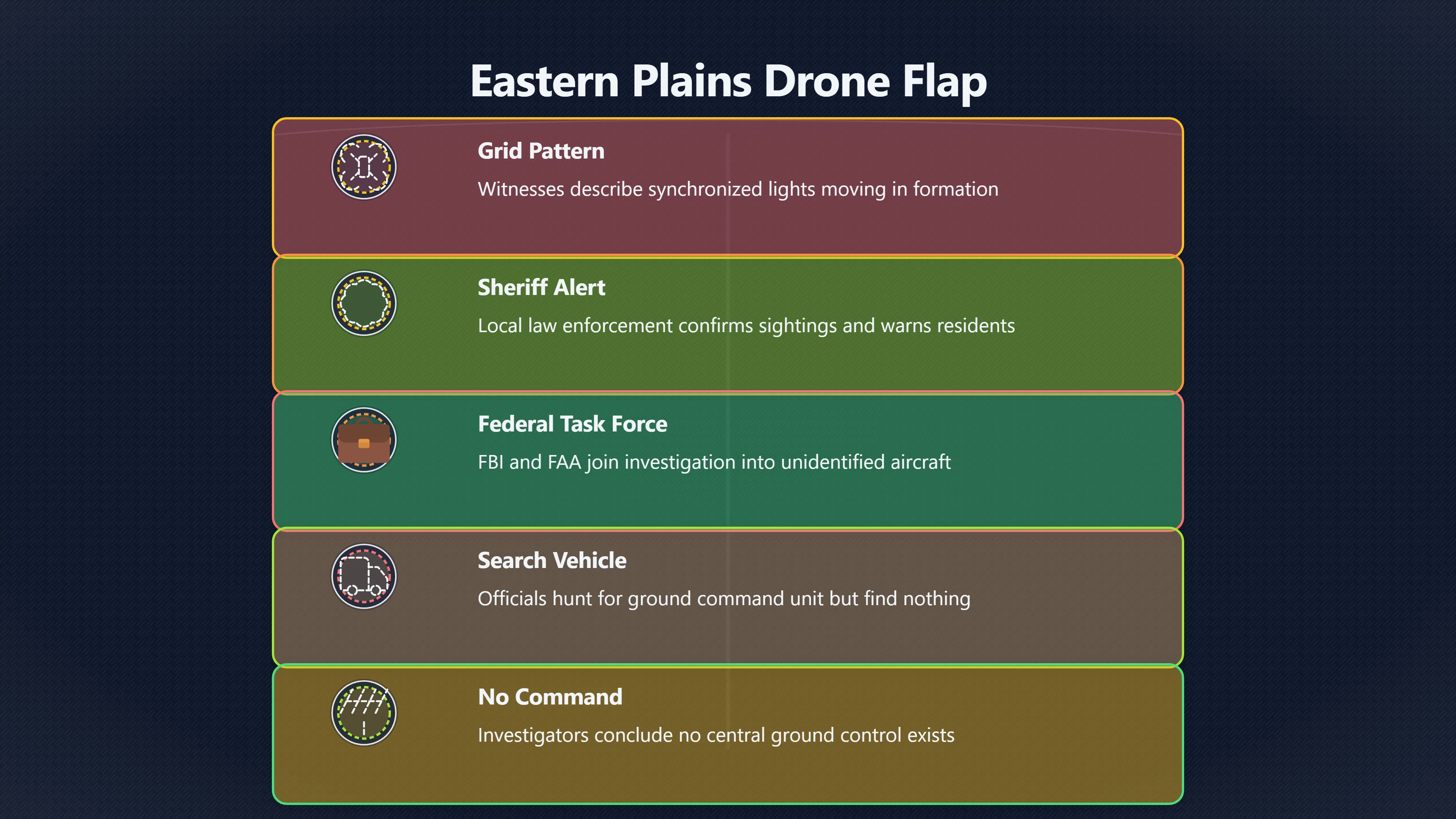 Overview image for Why the Eastern Plains Drone Scare Became So Confusing | Sightings