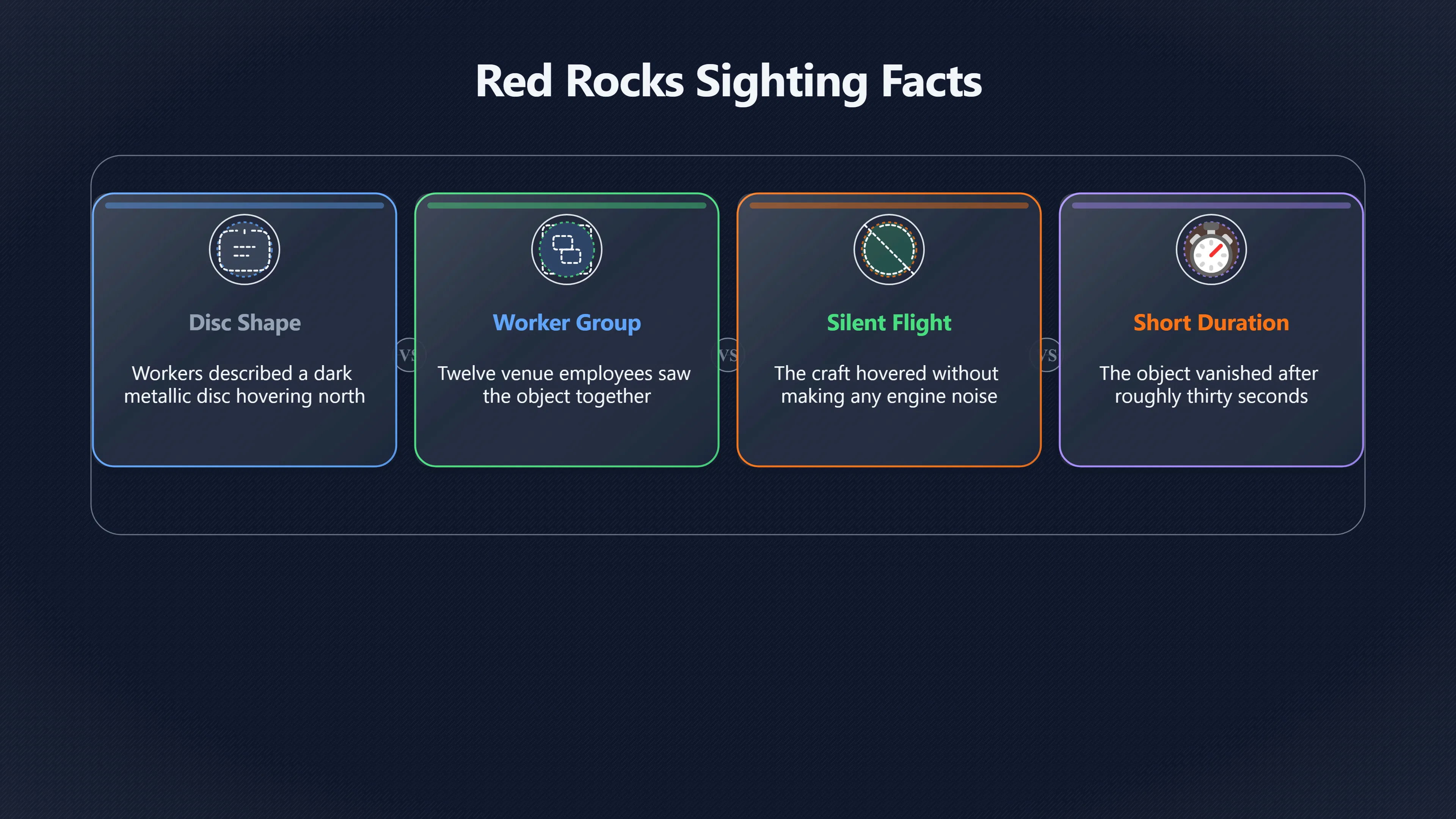 Overview image for Did Twelve Witnesses Really Strengthen the Red Rocks Case? | Sightings