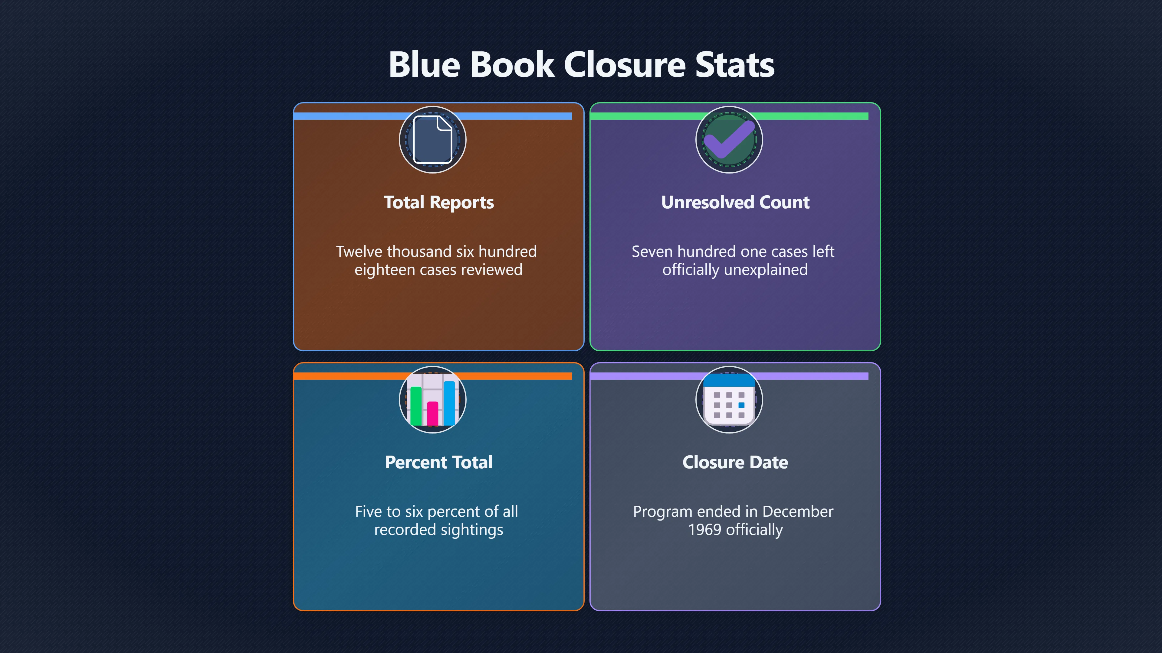 Overview image for Why unexplained UFO reports did not save Blue Book | Condon Report