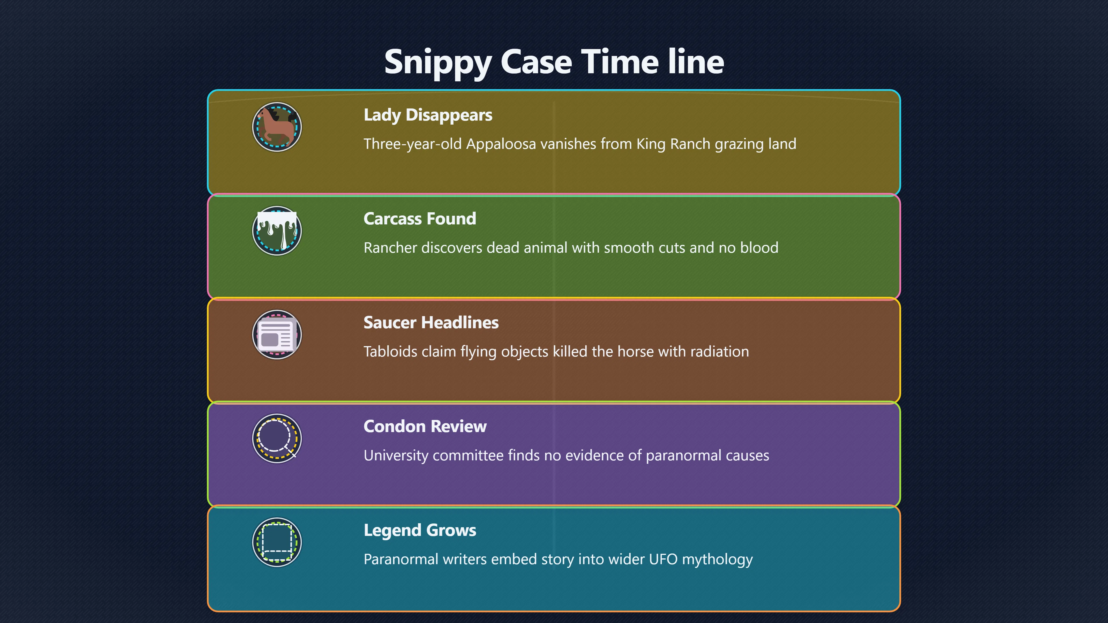 Overview image for Did the Snippy Horse Case Really Point to UFOs? | San Luis Valley