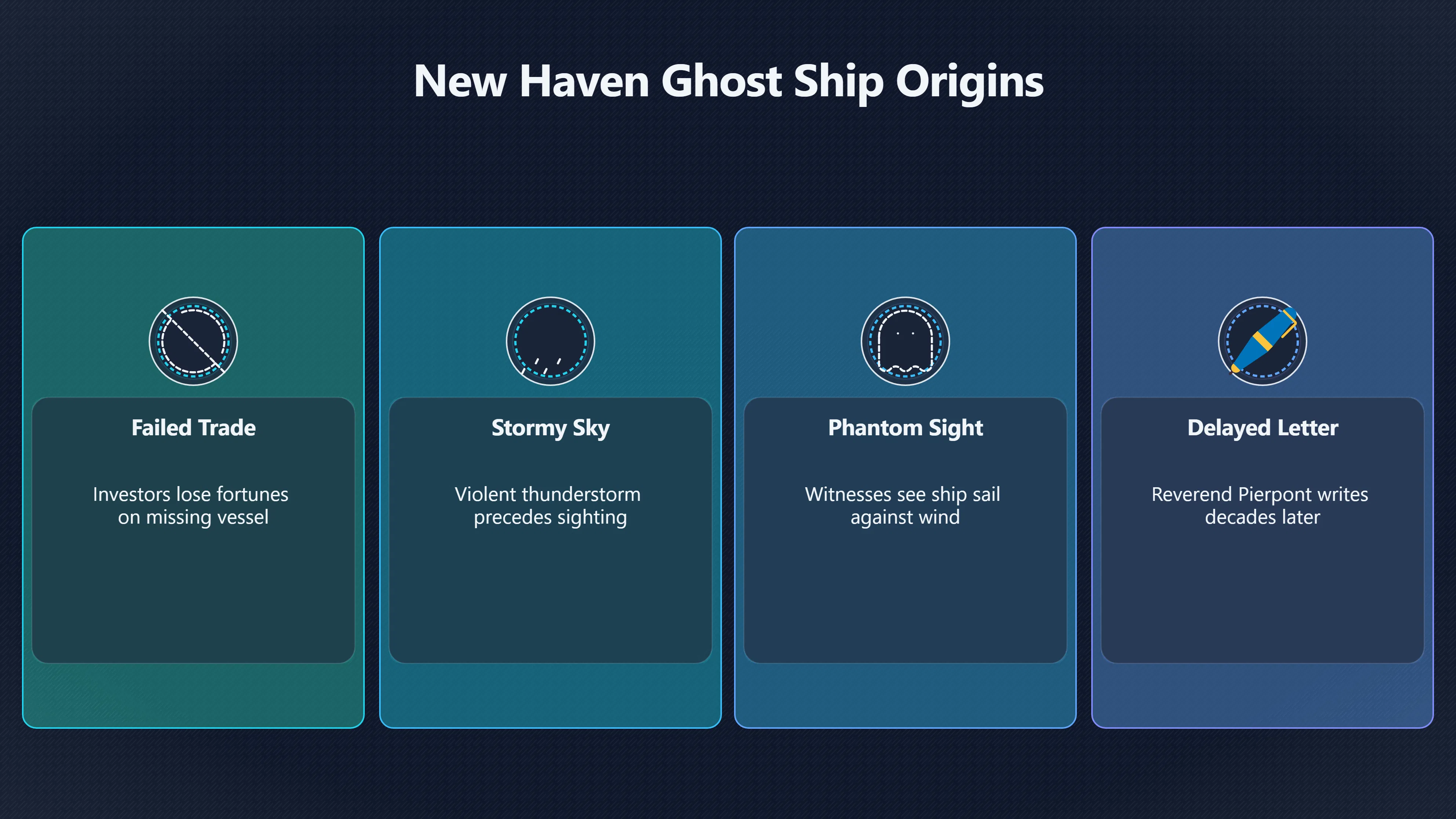 Overview image for What Was the New Haven Ghost Ship? | Colonial Sky Stories