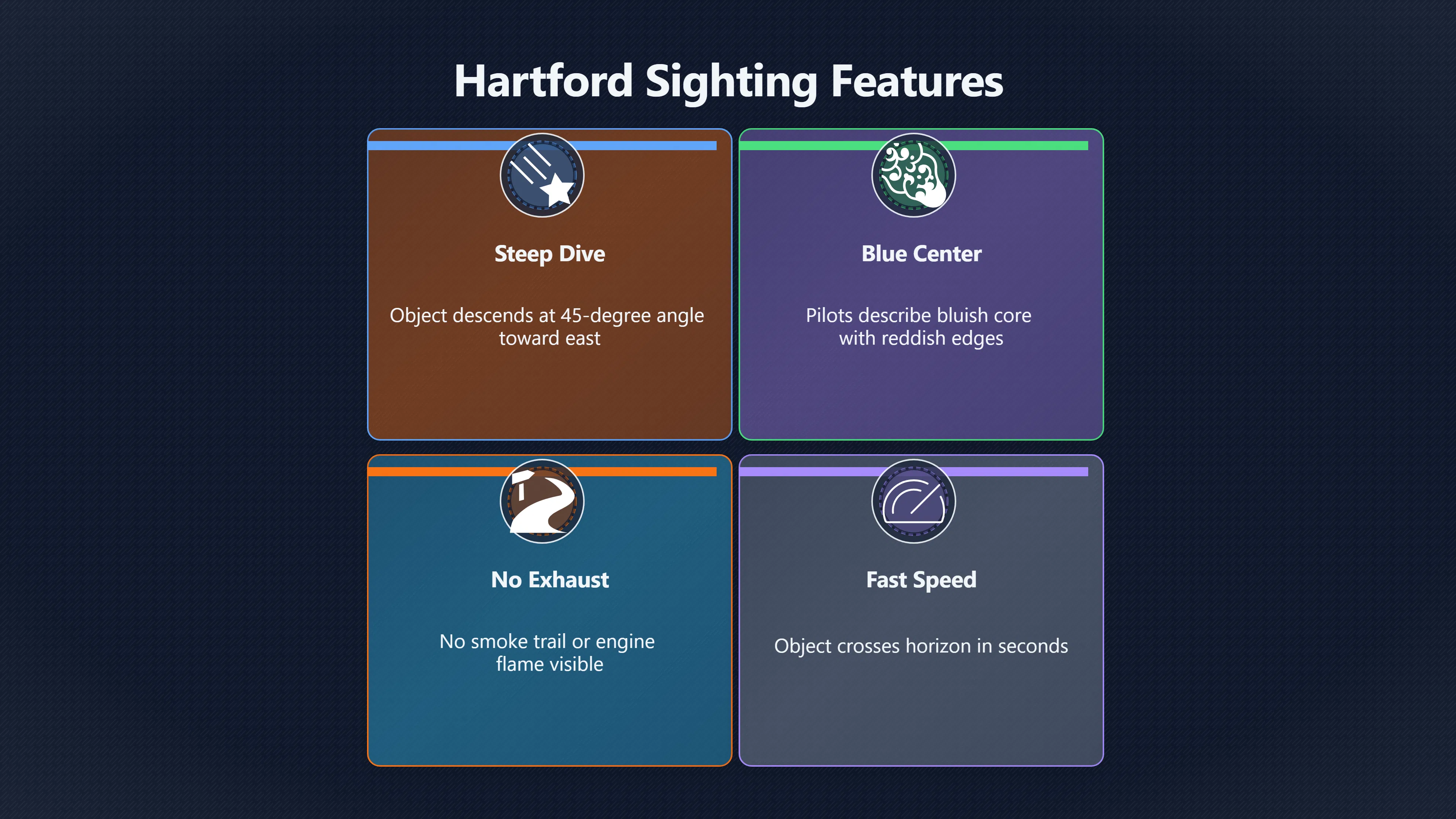 Overview image for Was the Hartford UFO really a meteor? | Hartford 1948 Case