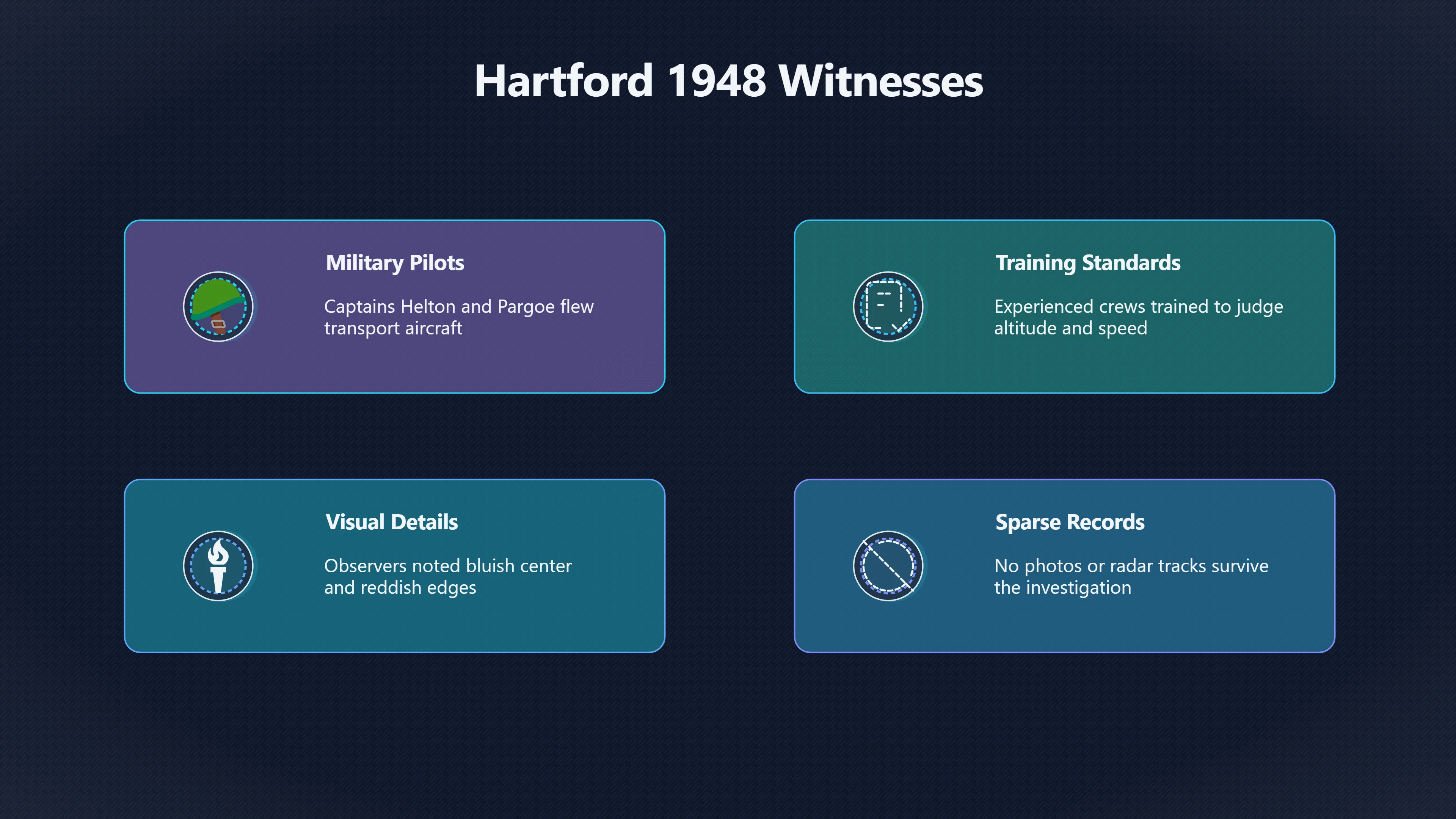Overview image for How reliable were the Hartford pilot witnesses? | Hartford 1948 Case