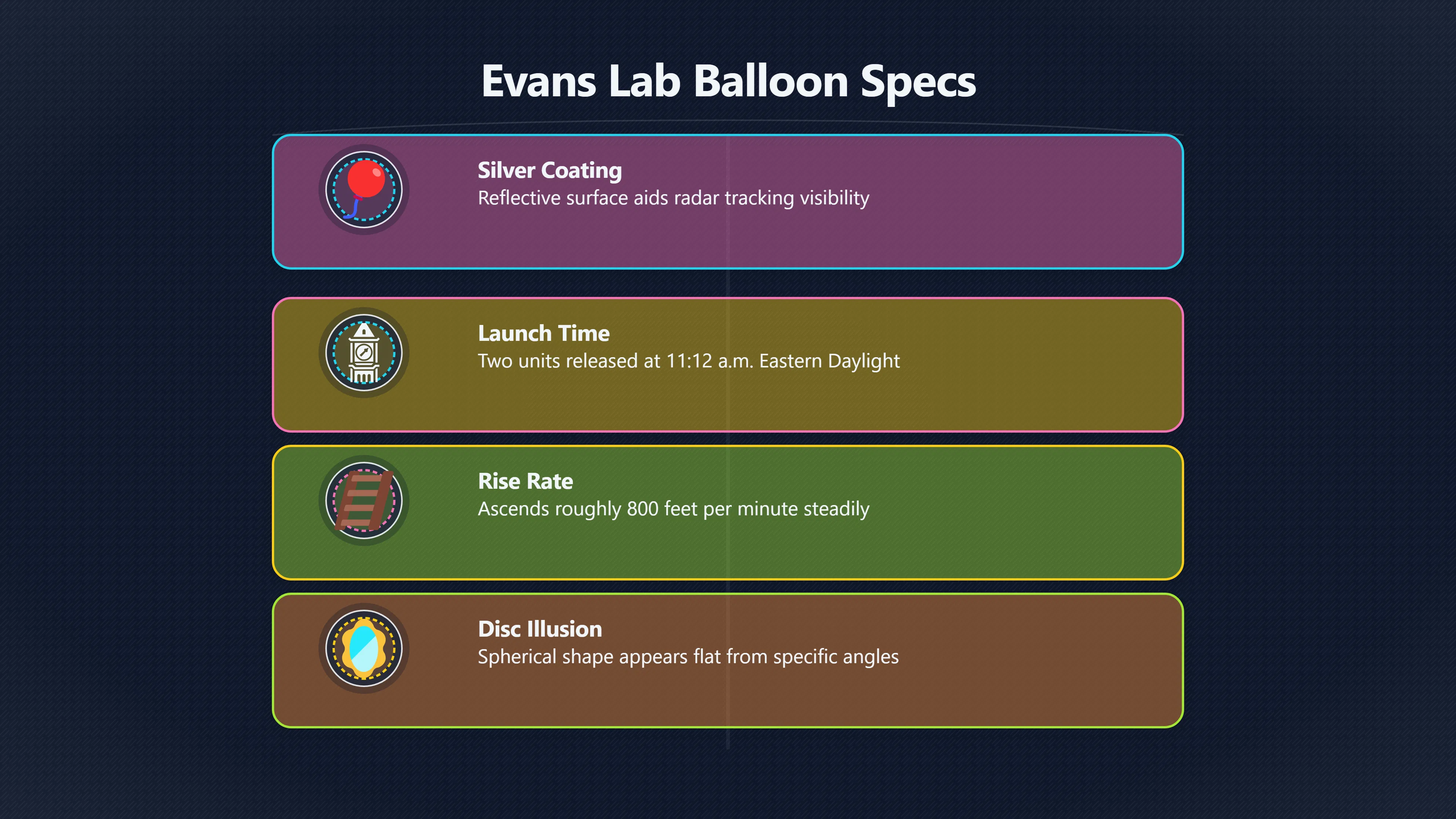 Overview image for Why did the balloon answer not settle it? | Dover AFB