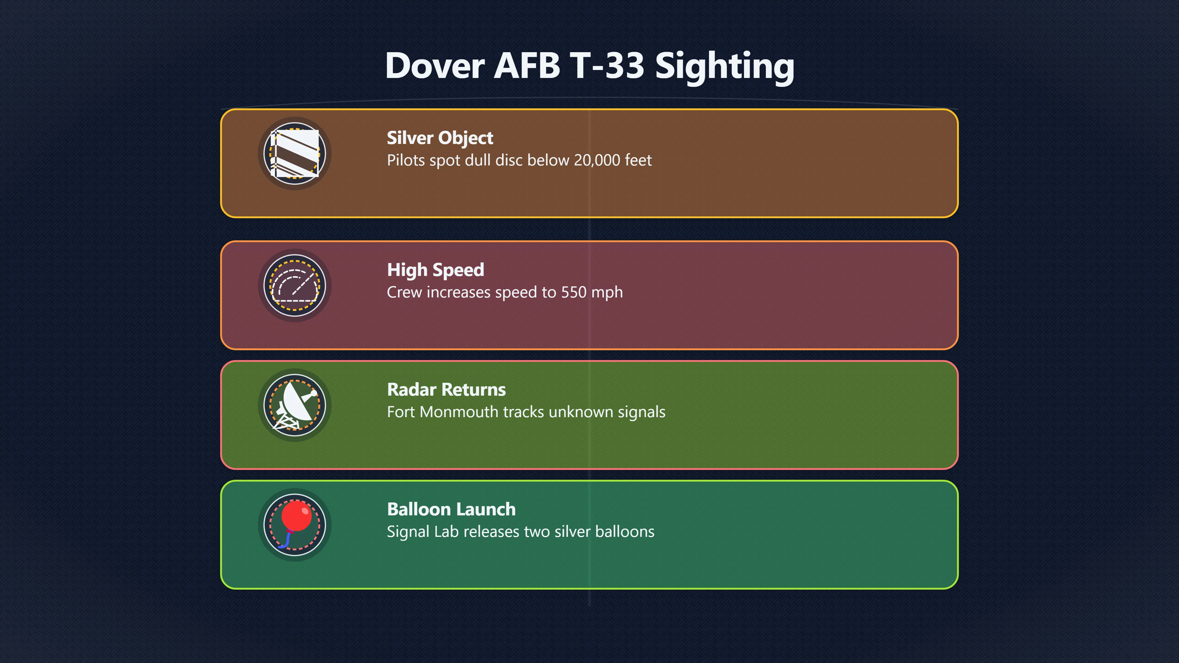 Overview image for What did the T 33 pilots really see? | Dover AFB