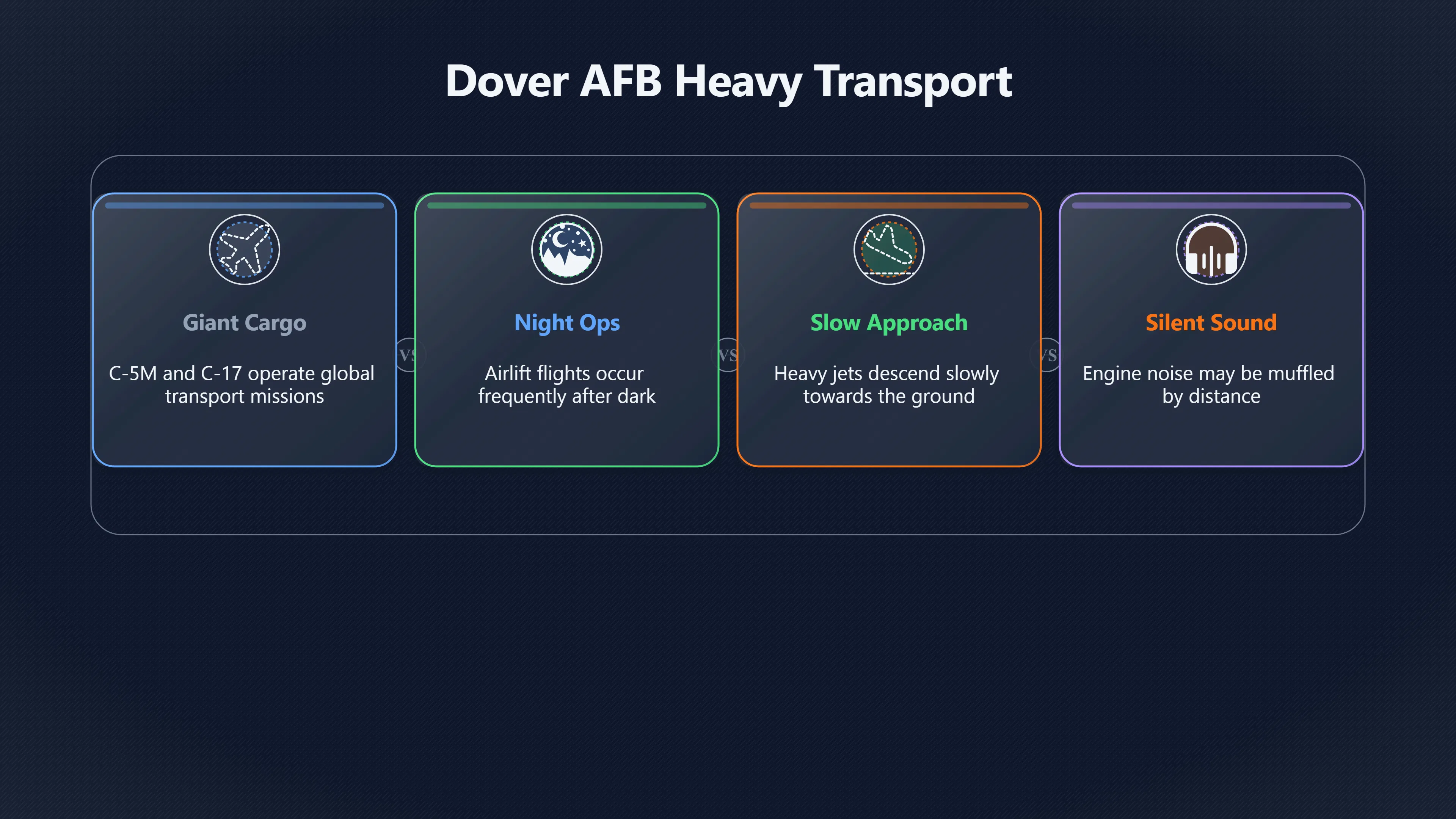 Overview image for Why Dover's Huge Military Aircraft Confuse Witnesses | Modern Hotspots