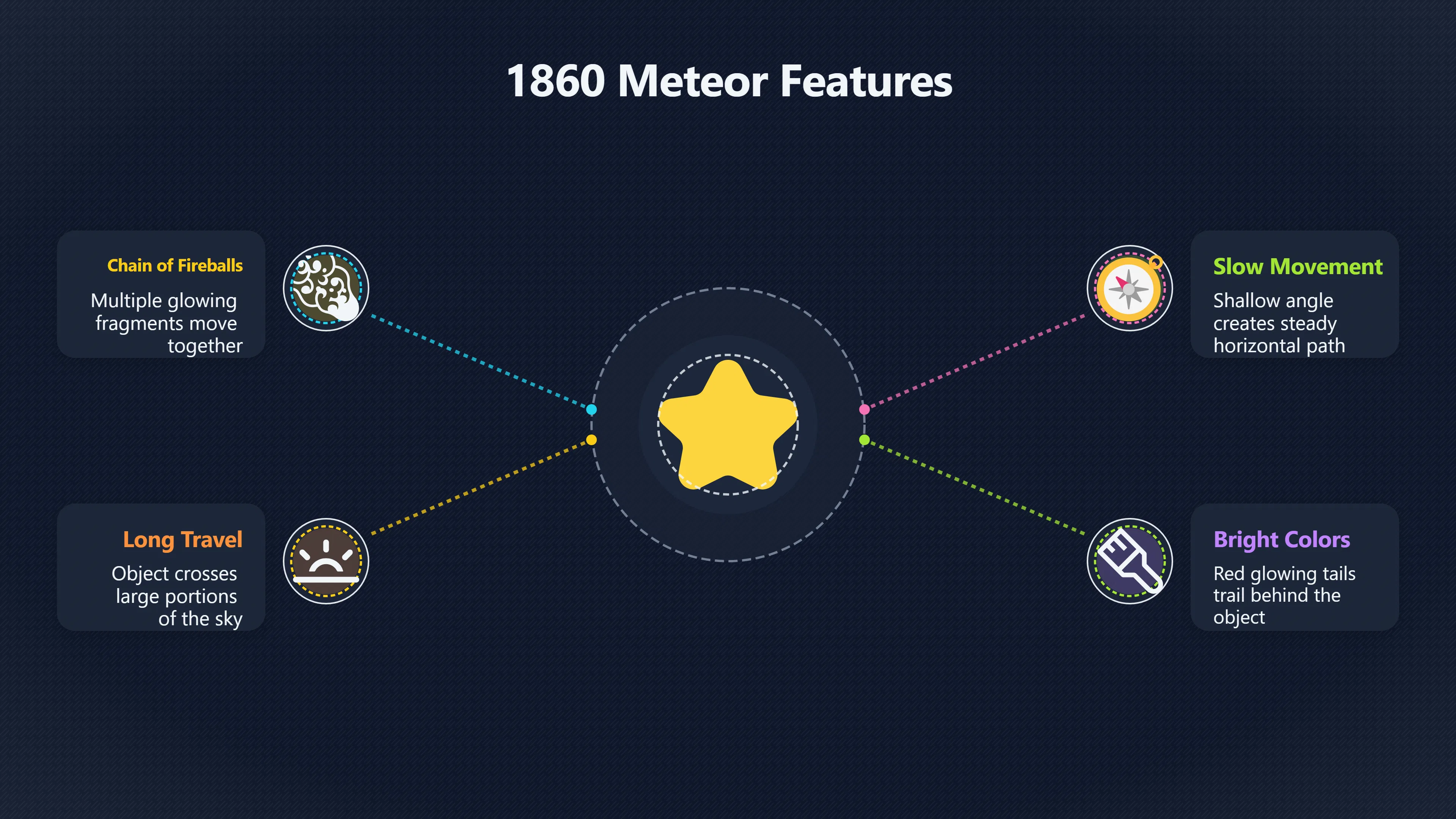 Overview image for Was Wilmington's 1860 UFO Really a Meteor Procession? | 1860 Wilmington