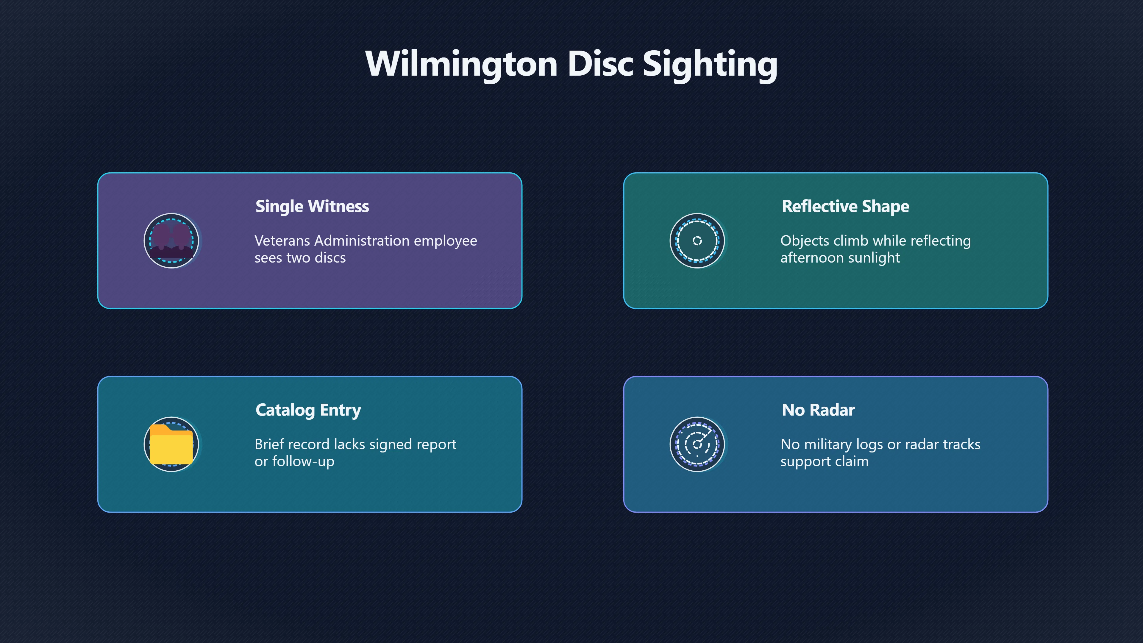Overview image for What Happened During Wilmington's 25 July Disc Sighting? | 1952 Wave