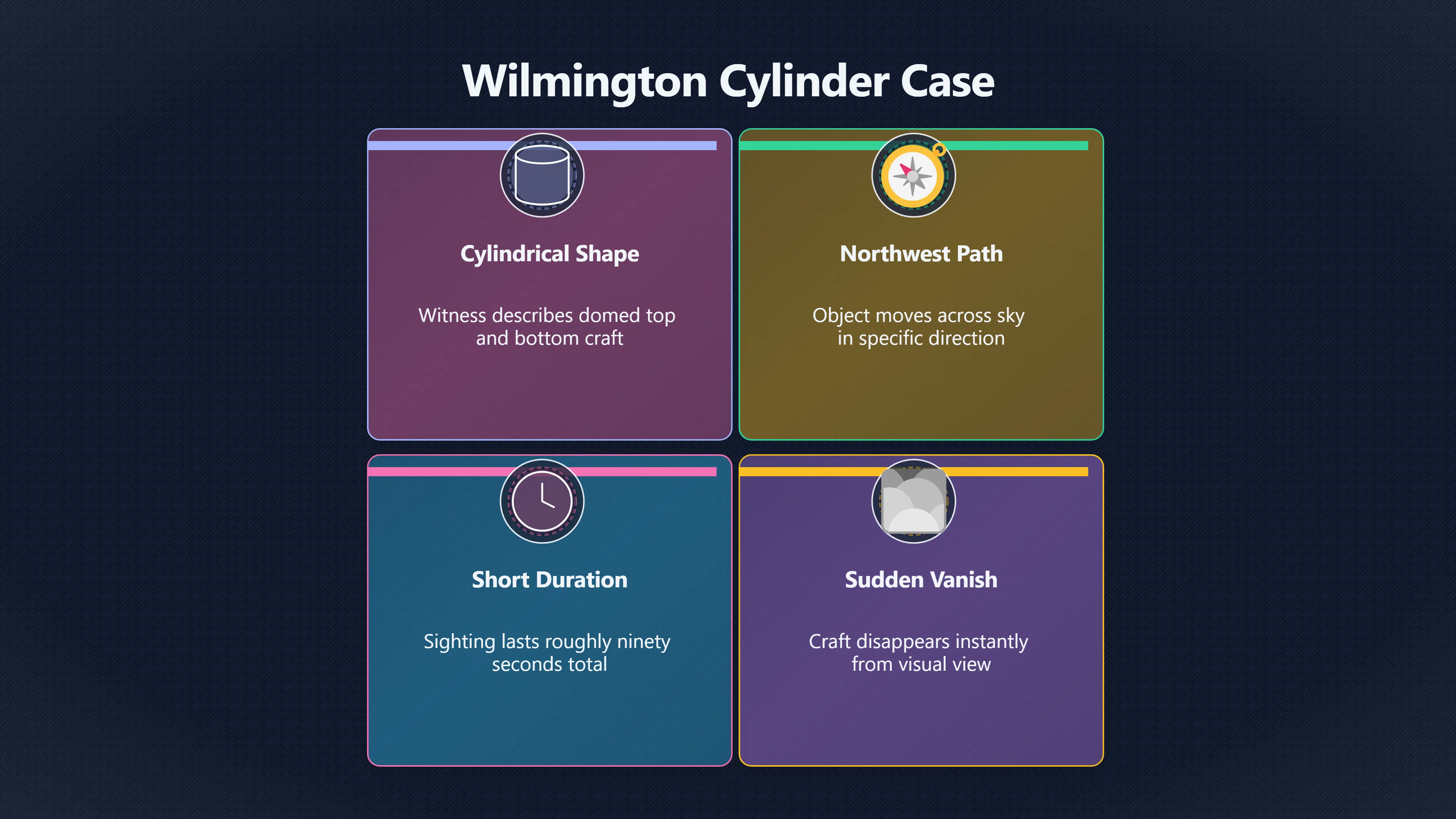 Overview image for Investigating Wilmington's 27 July Domed Cylinder Sighting | 1952 Wave