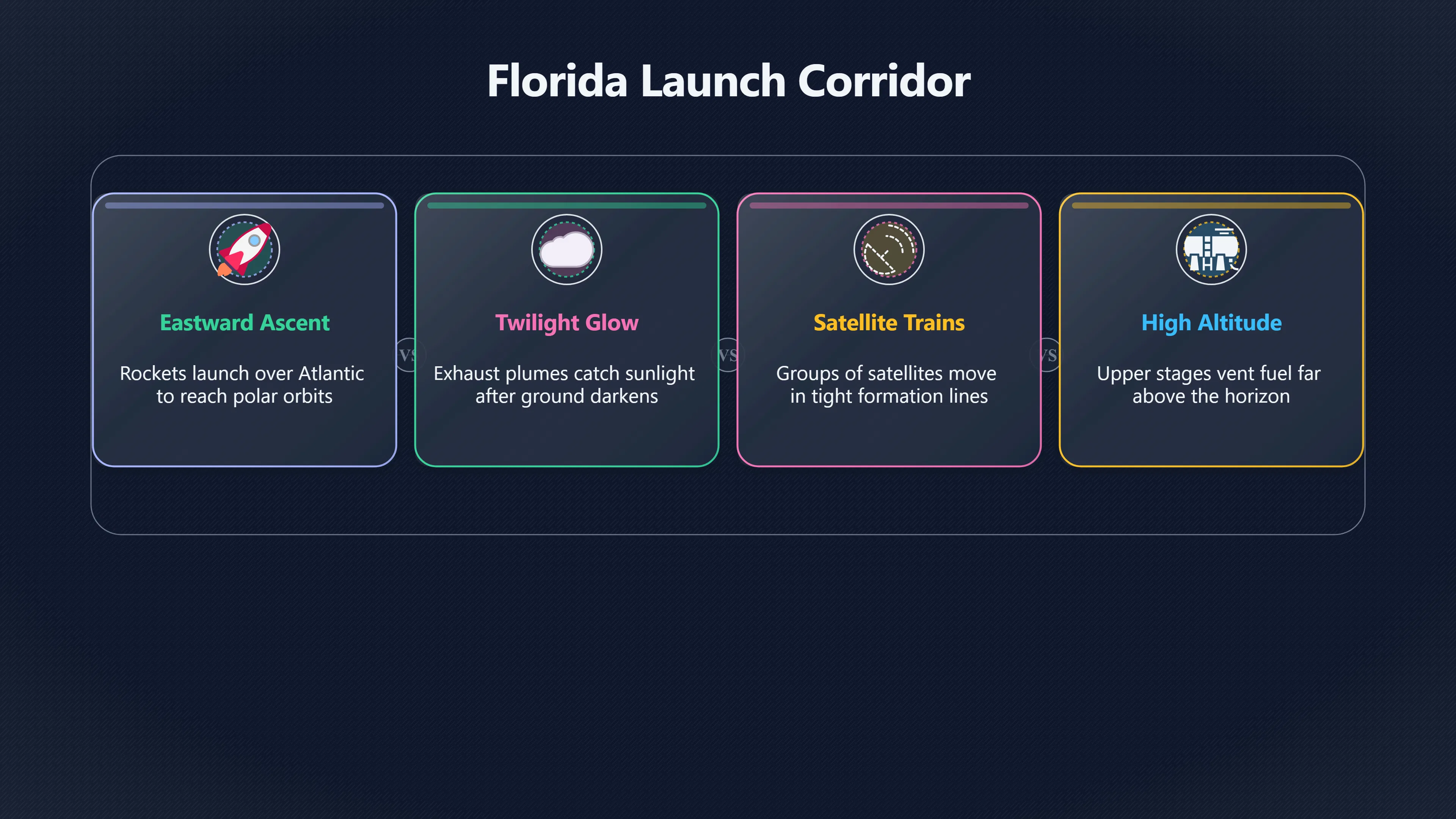 Overview image for When Florida launches look like UFOs | Investigations