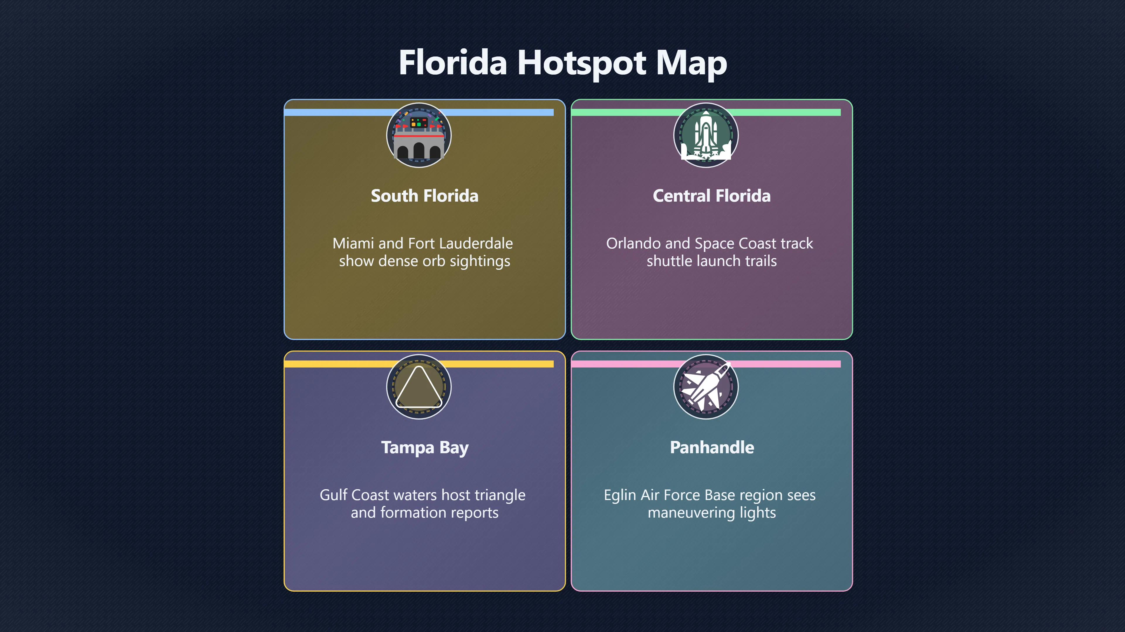 Overview image for How Florida UFO Hotspots Reveal Reporting Patterns | Witness Reports