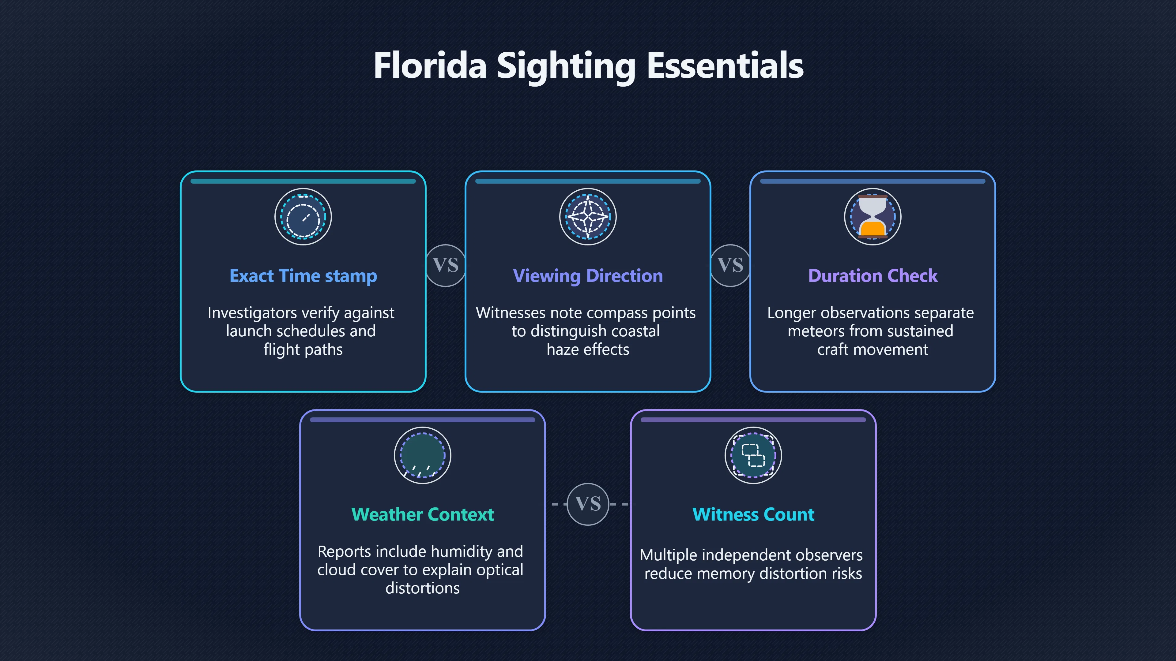 Overview image for What Makes a Florida UFO Sighting Report Credible | Witness Reports