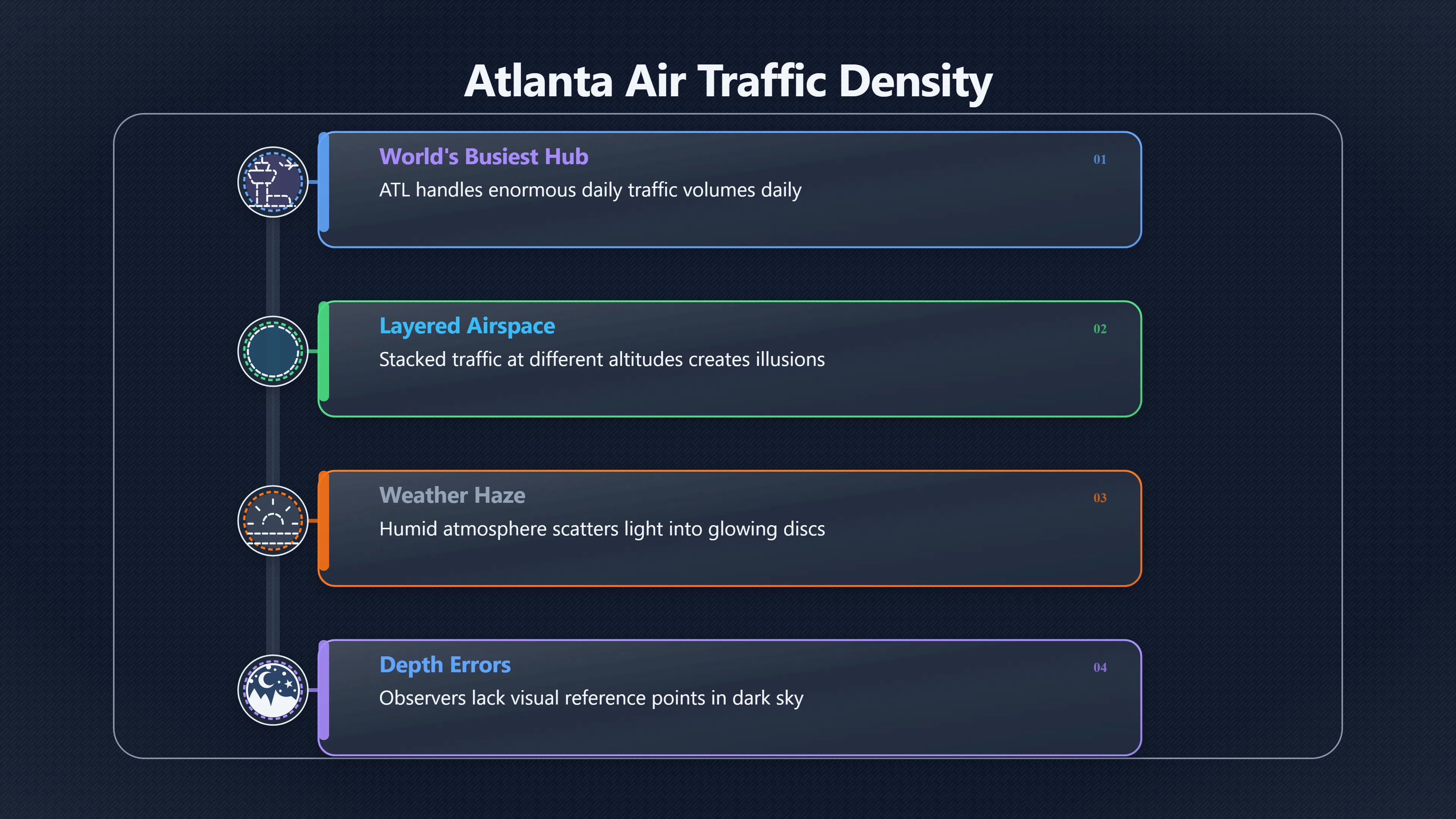 Overview image for Why Georgia's Busy Skies Create So Many UFO Reports | Records