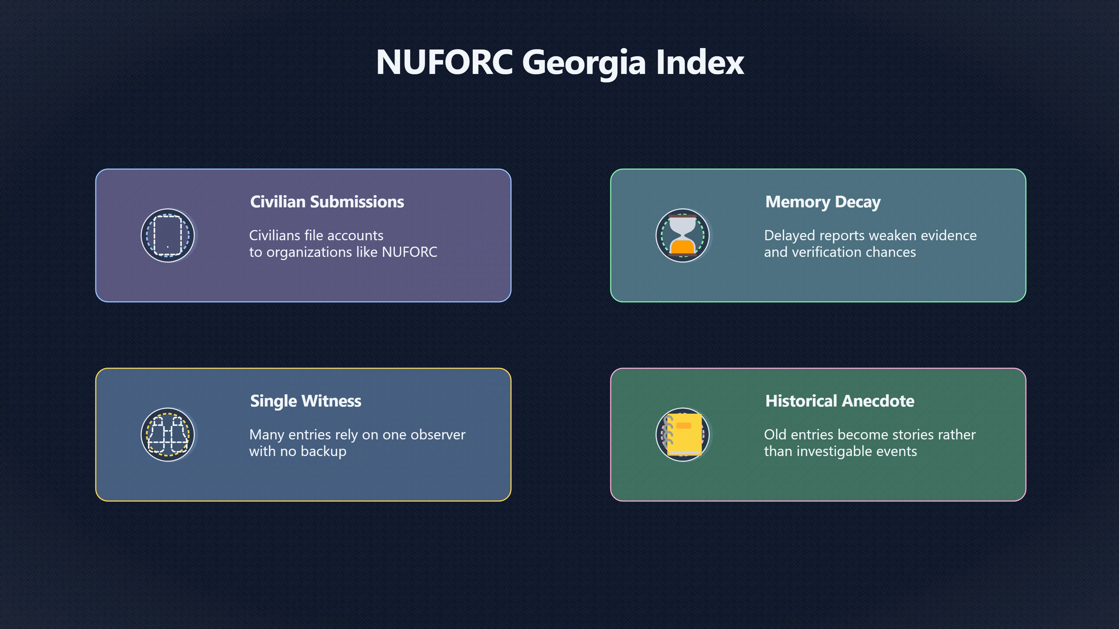 Overview image for Can Georgia UFO Databases Really Be Trusted? | Records