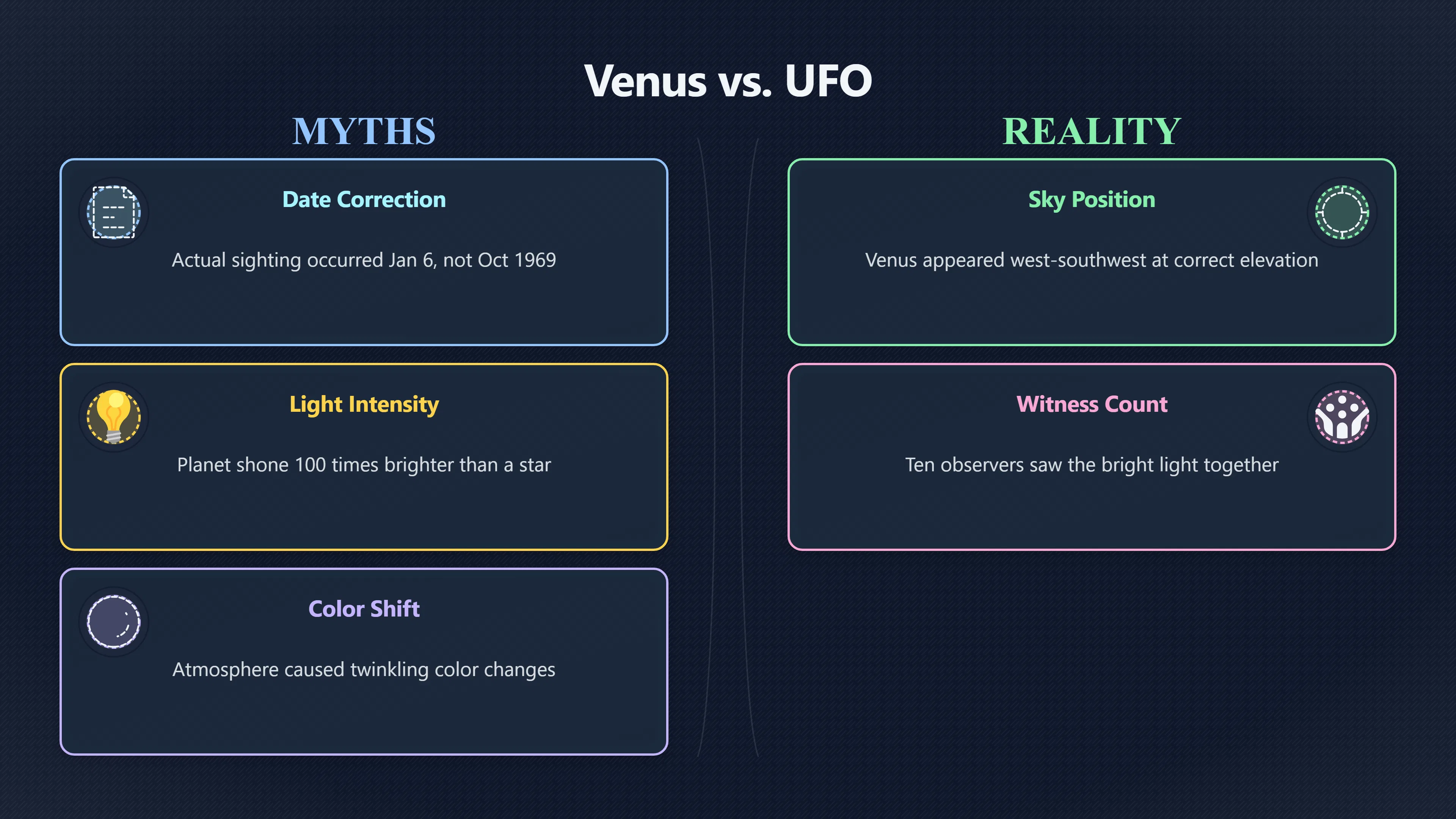 Overview image for Could Venus Account for Jimmy Carter's UFO Sighting? | Carter Case