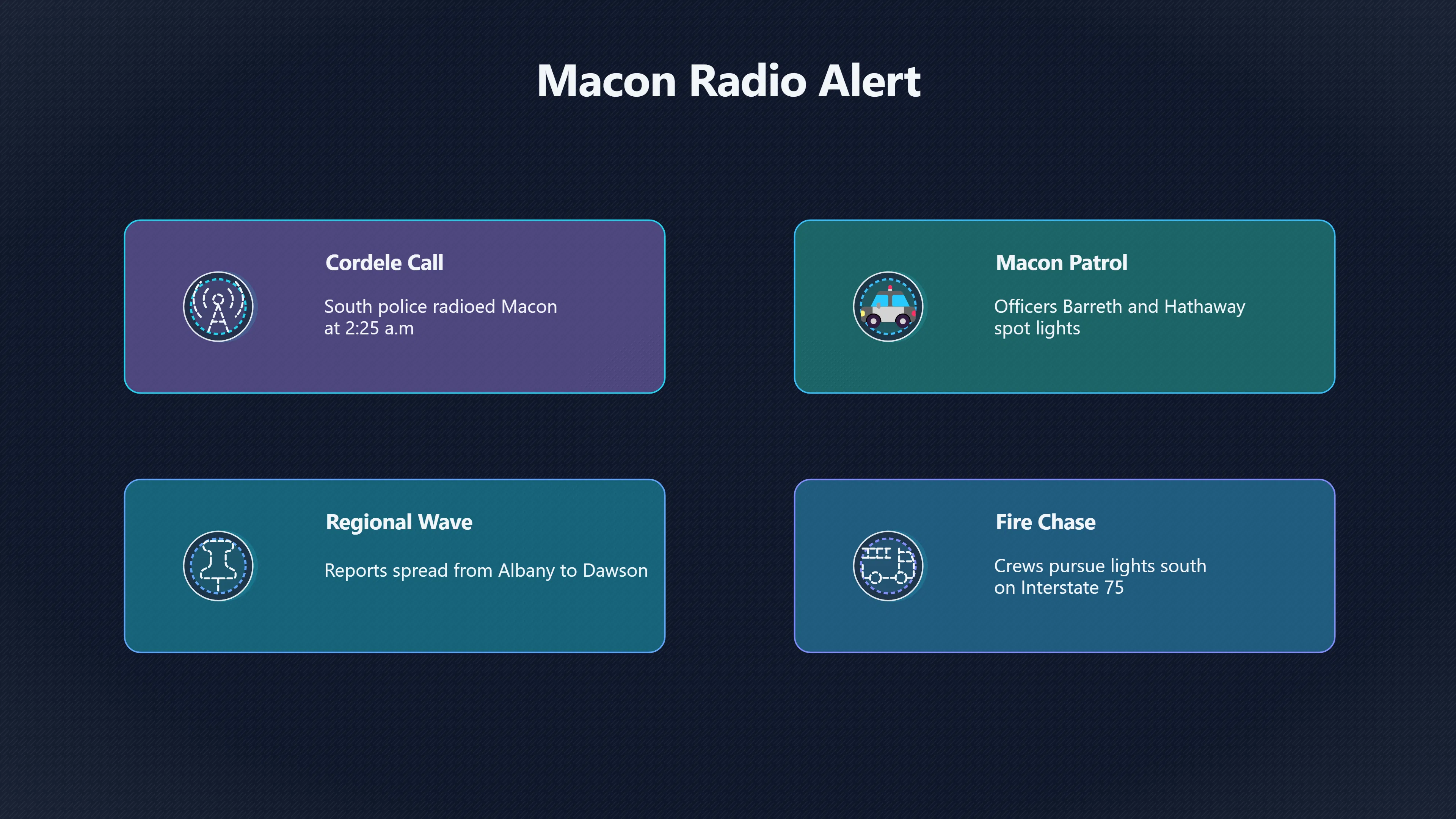 Overview image for What Macon Police and Firefighters Saw on 31 August 1973 | 1973 Flap