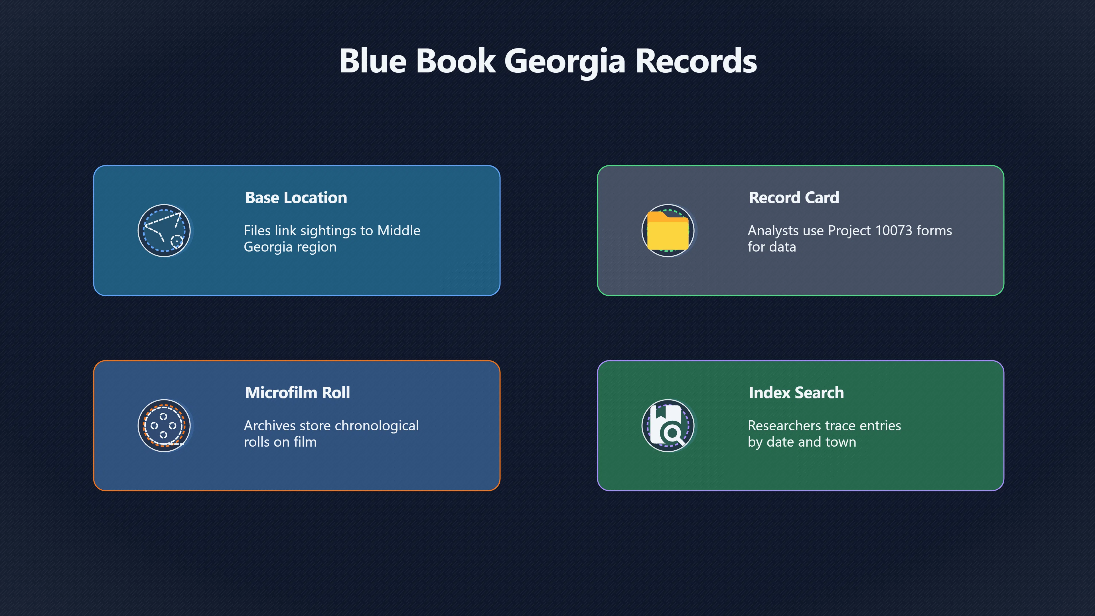 Overview image for How Project Blue Book Handled Reports Near Robins AFB | Military Cases