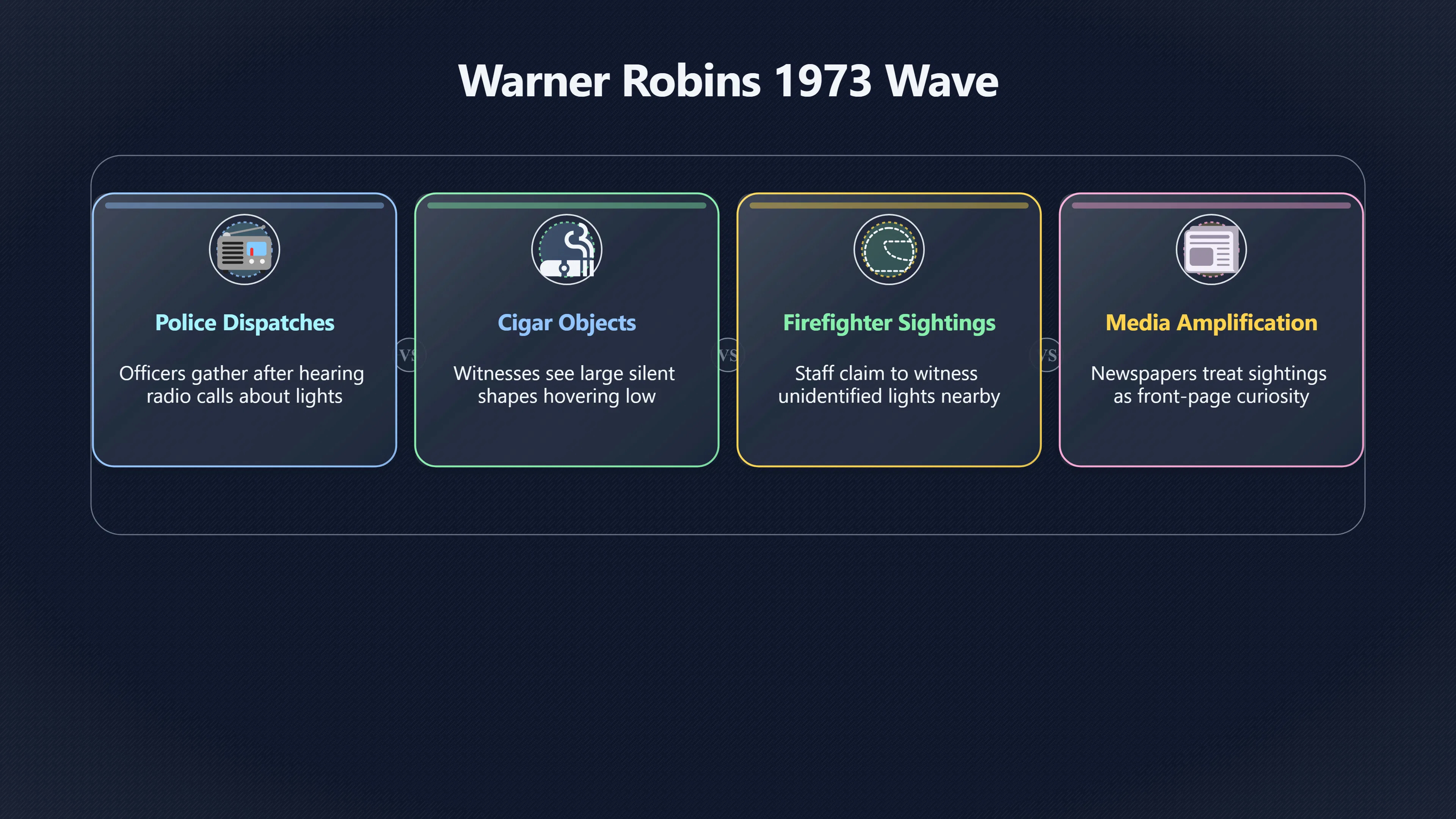 Overview image for What Really Happened During the 1973 Warner Robins UFO Wave? | Military Cases