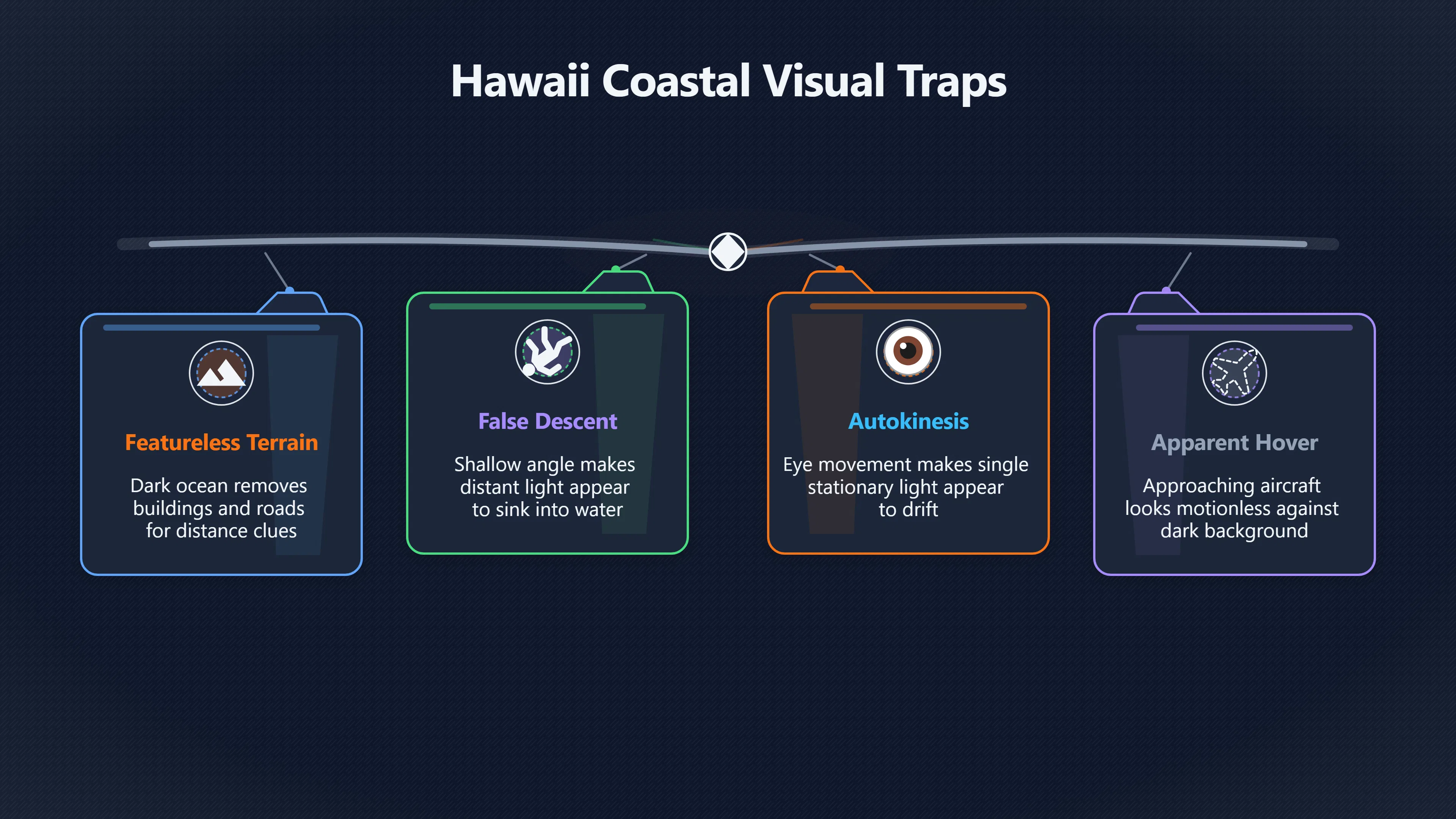 Overview image for How Ocean Horizons Distort UFO Observations in Hawaii | Sky Clues