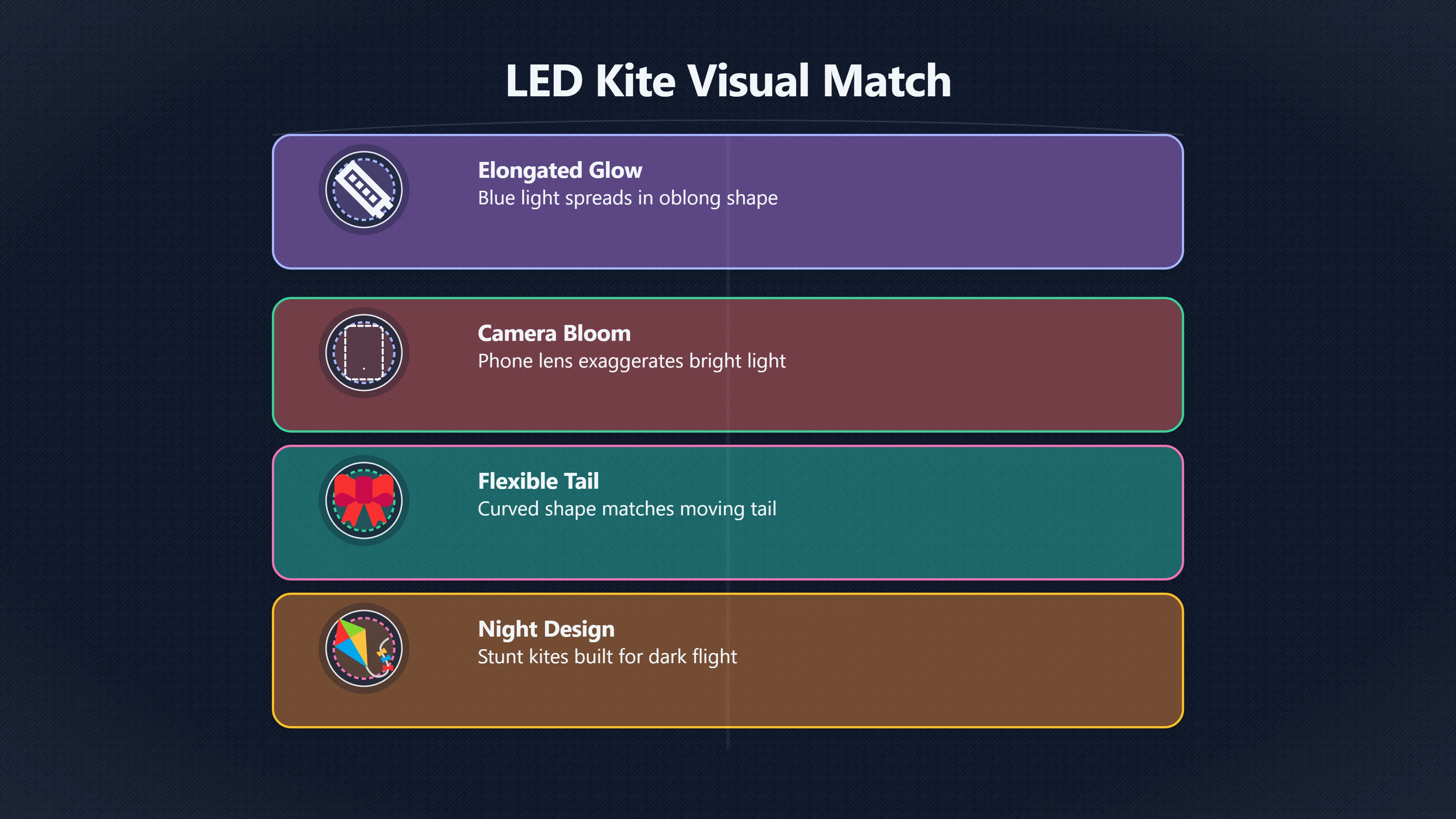 Overview image for Could LED Kites Explain the Oahu Blue Object? | Oahu Blue Object