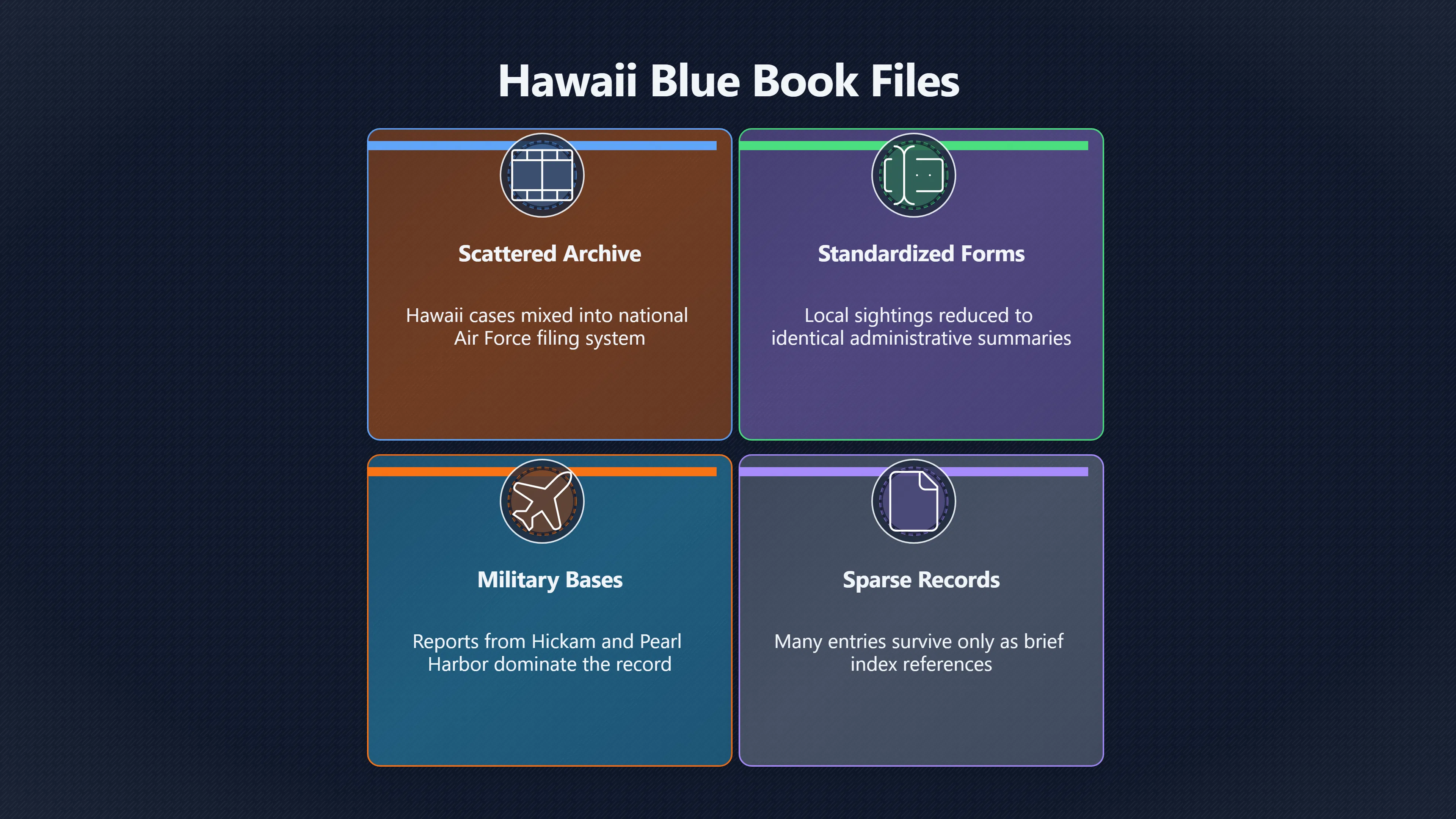Overview image for How Hawaii Entered the Air Force UFO Archive | Blue Book