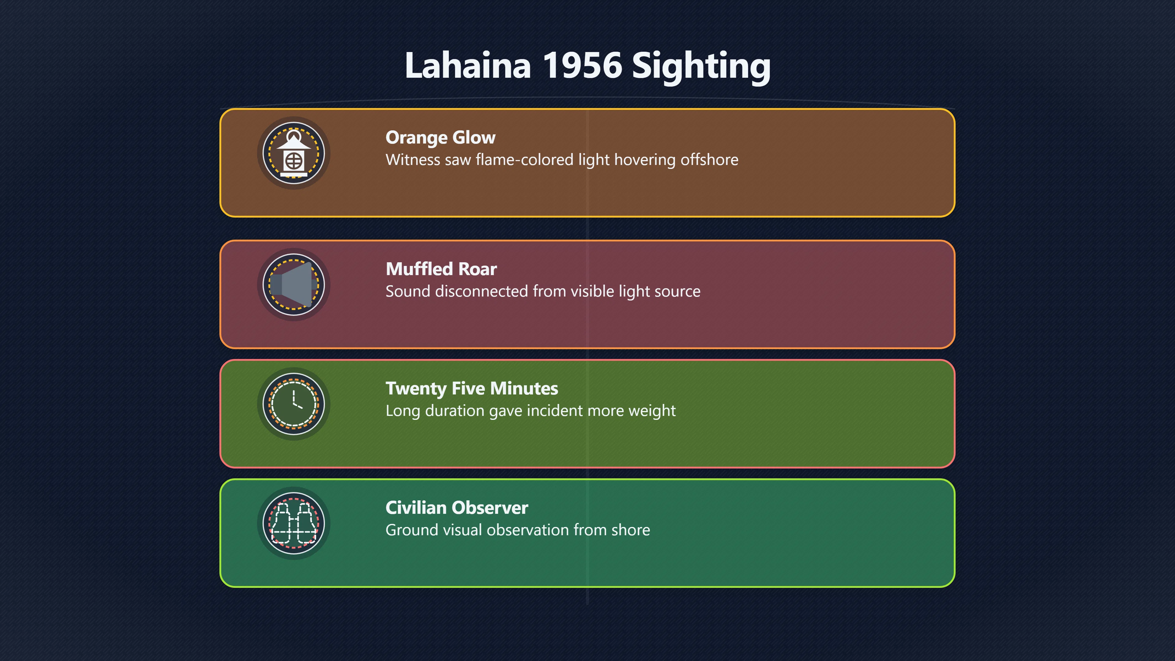 Overview image for Was the Lahaina UFO Just Aircraft Lights Over Maui? | Blue Book
