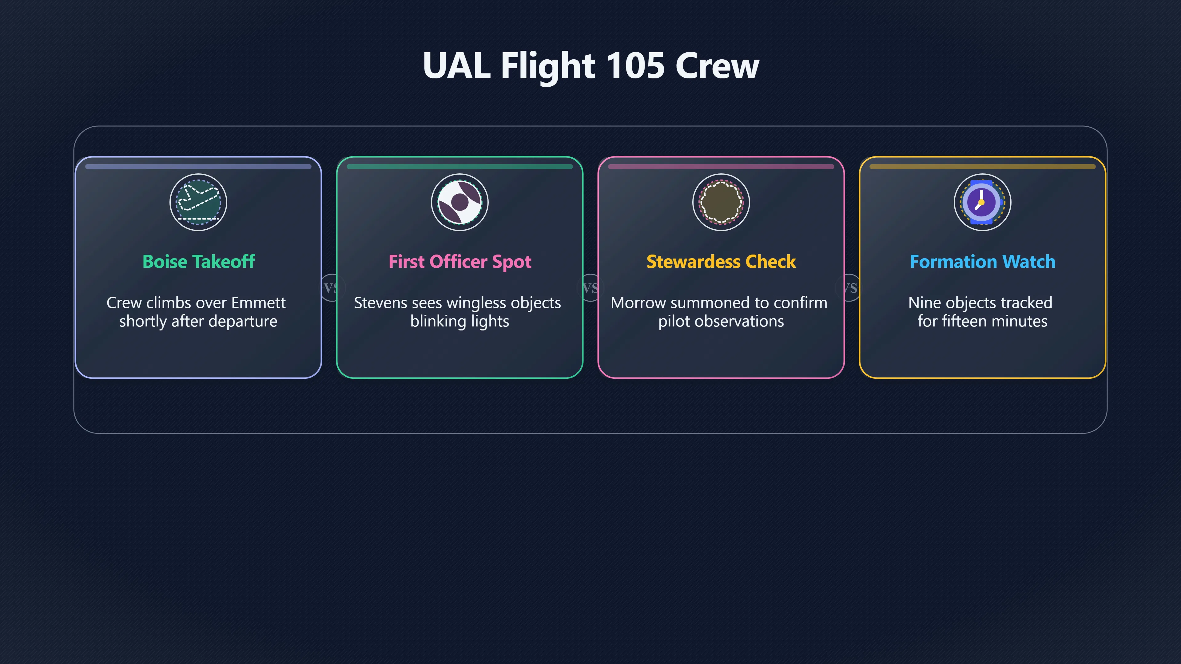 Overview image for Why Did Experienced Airline Crew Take This Seriously? | Emmett Sighting