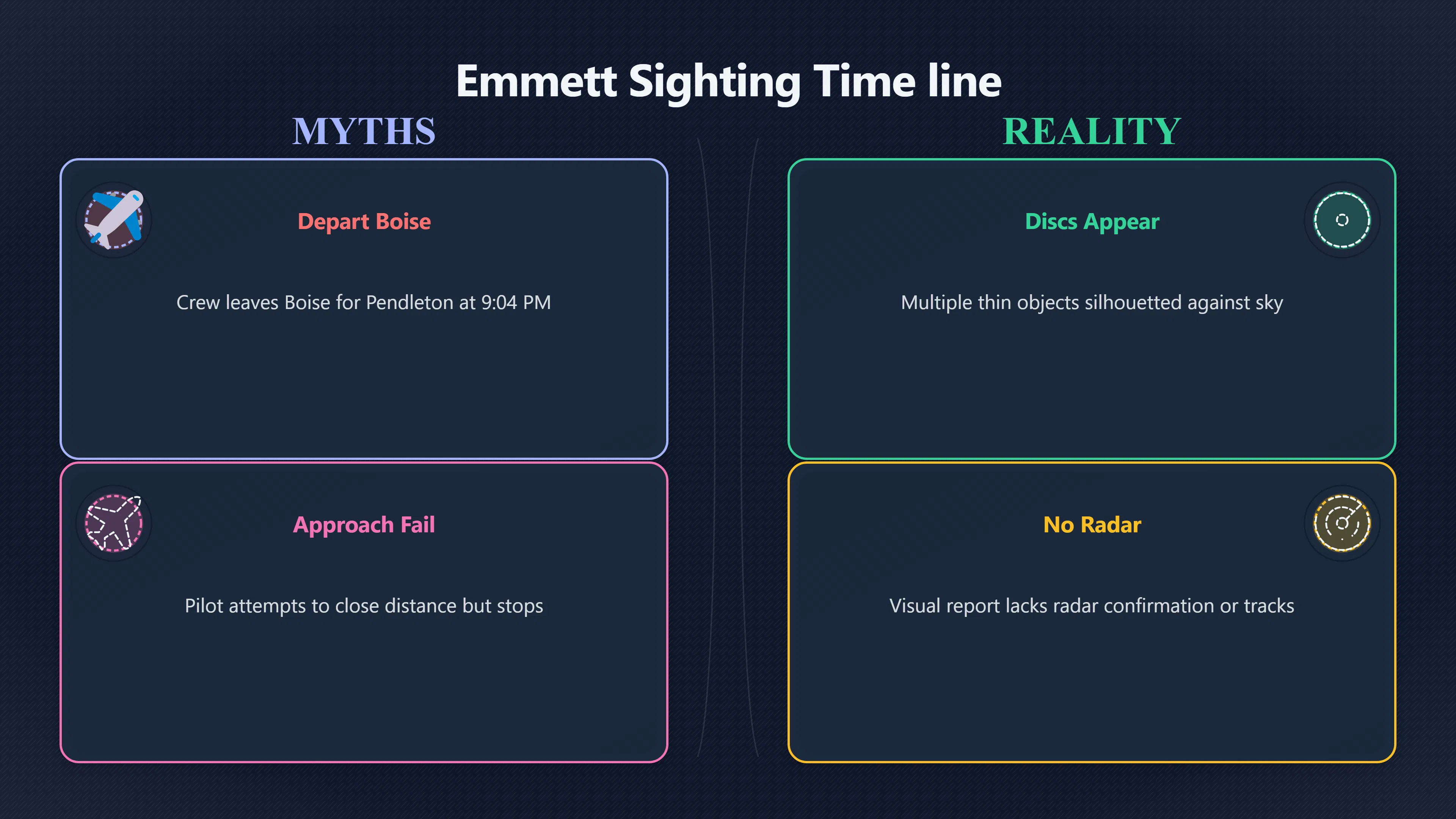 Overview image for Why Did Emmett Remain An Official 'Unknown'? | Emmett Sighting