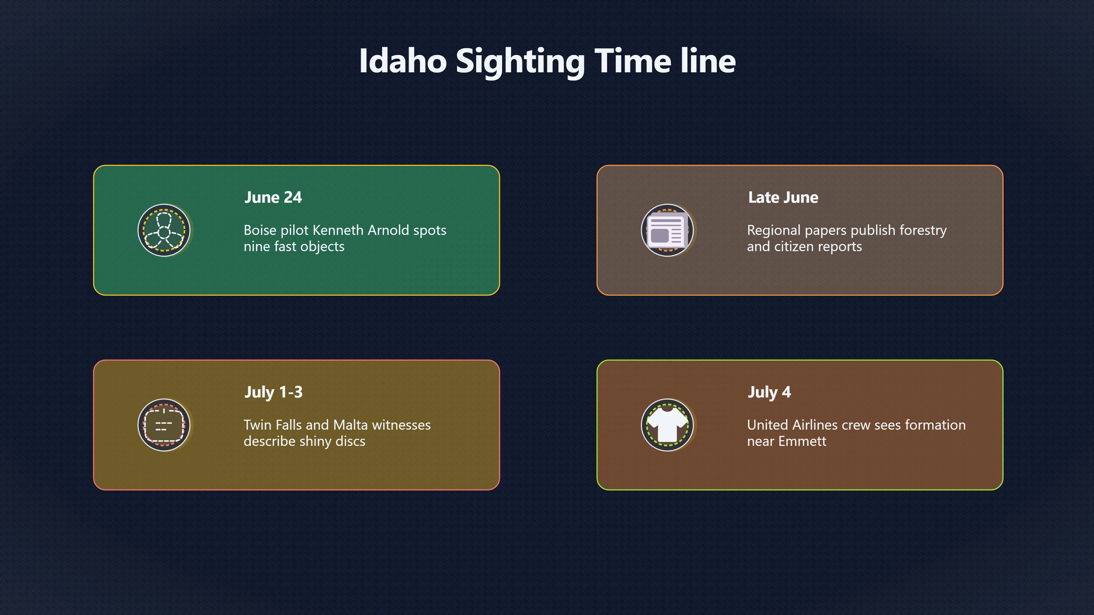 Overview image for Idaho UFO Sightings Sparked by Kenneth Arnold's Report | Kenneth Arnold